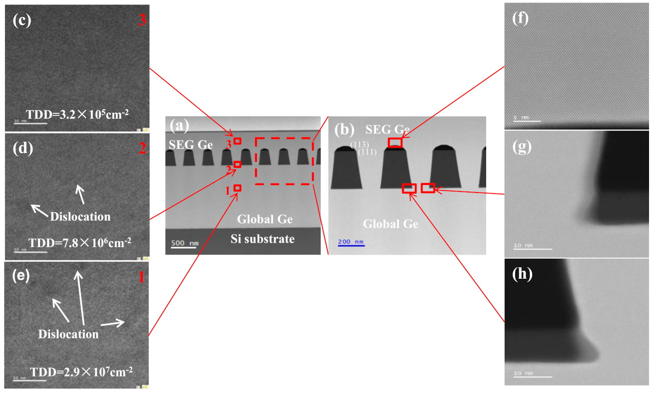 Nanomaterials 11 01421 g005