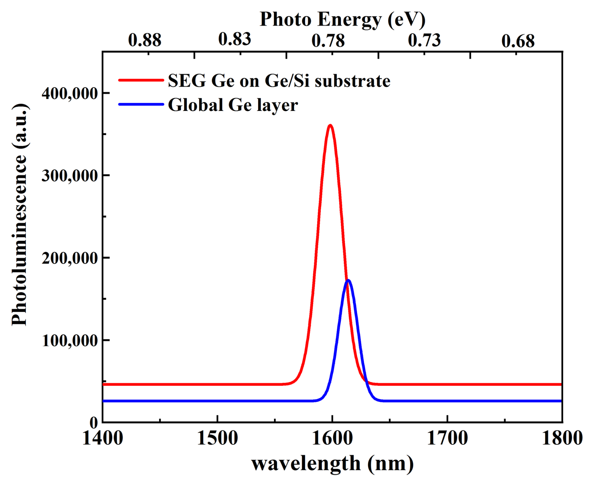 Nanomaterials 11 01421 g010