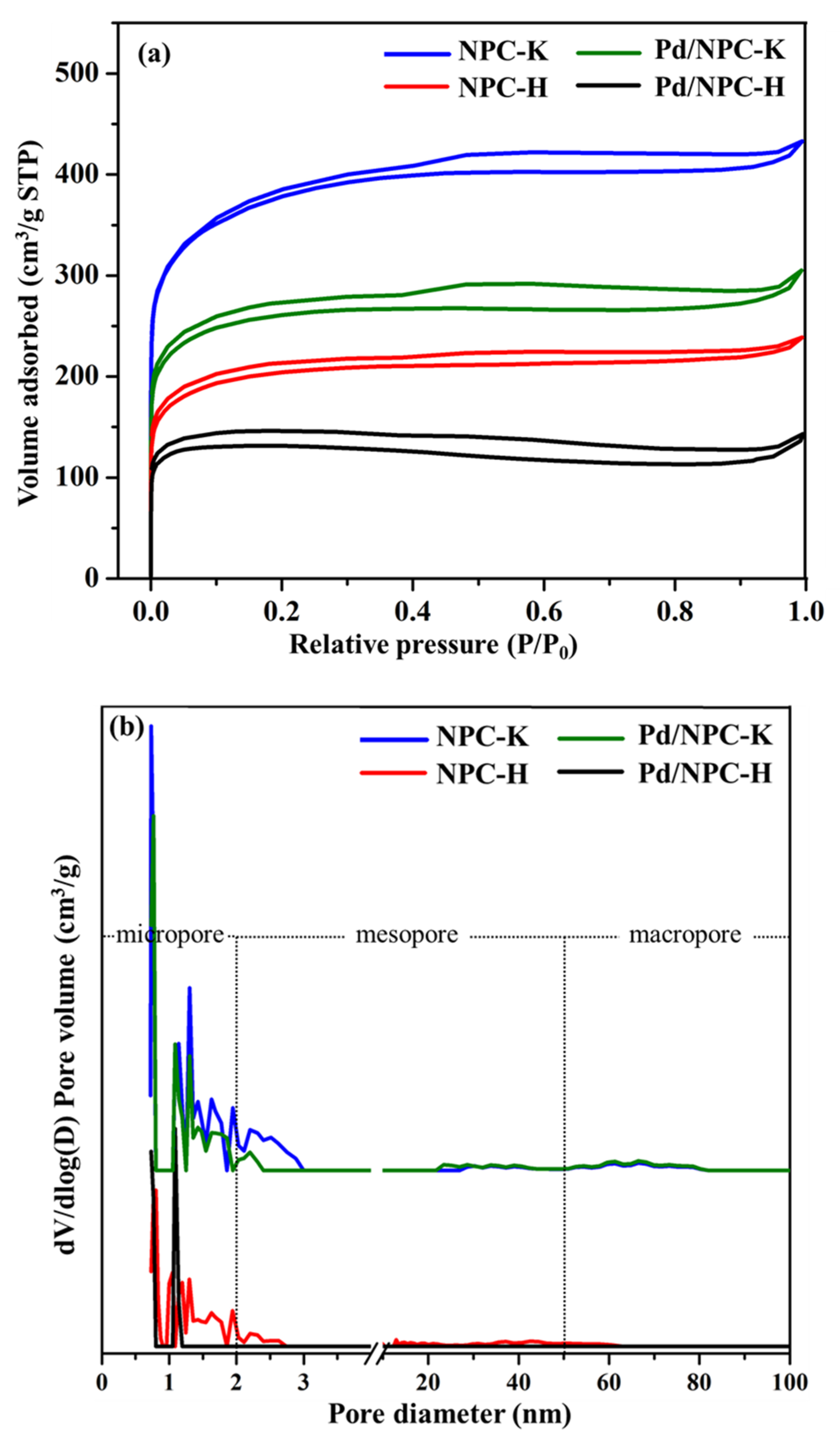 Nanomaterials 11 01431 g003