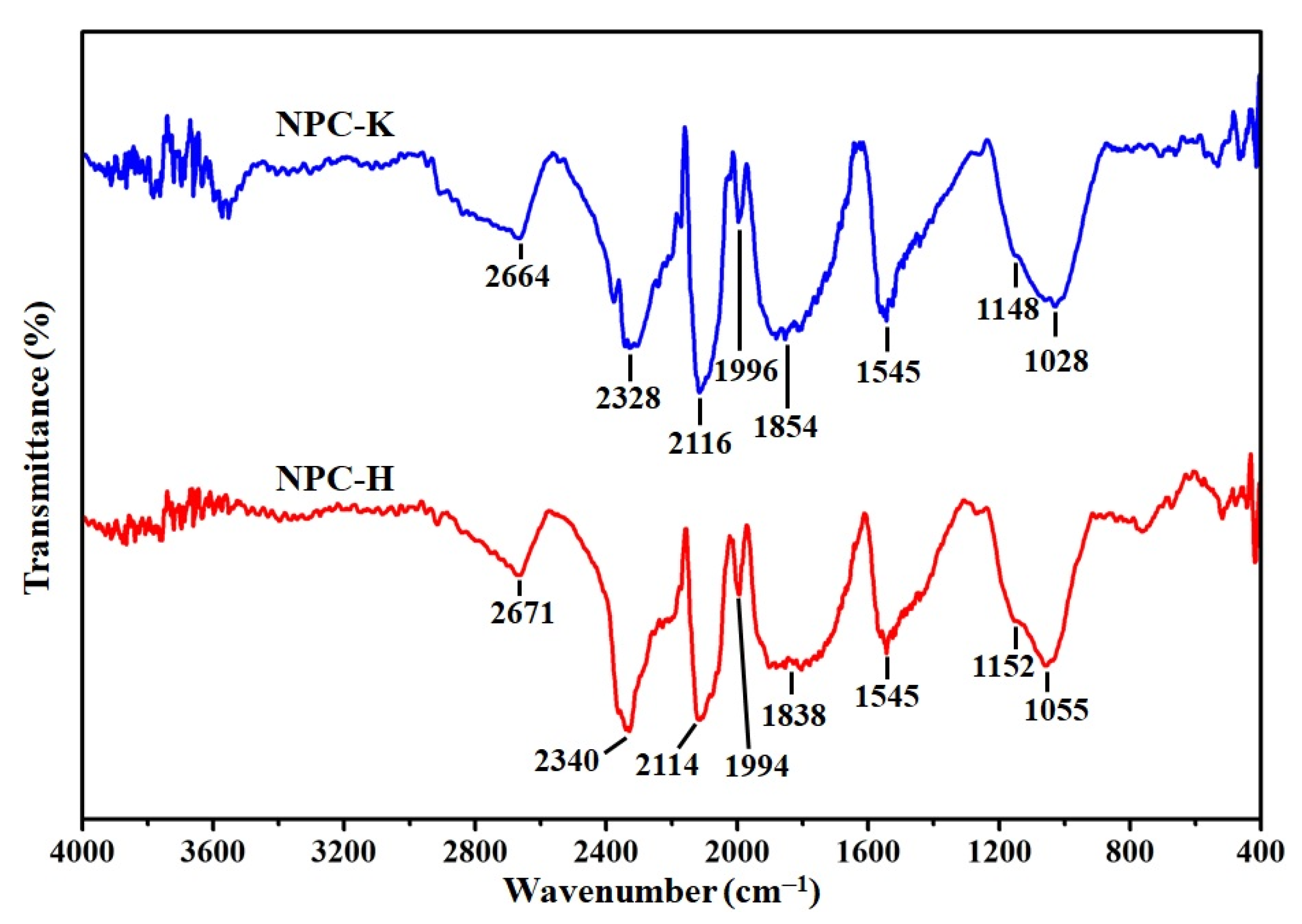 Nanomaterials 11 01431 g004
