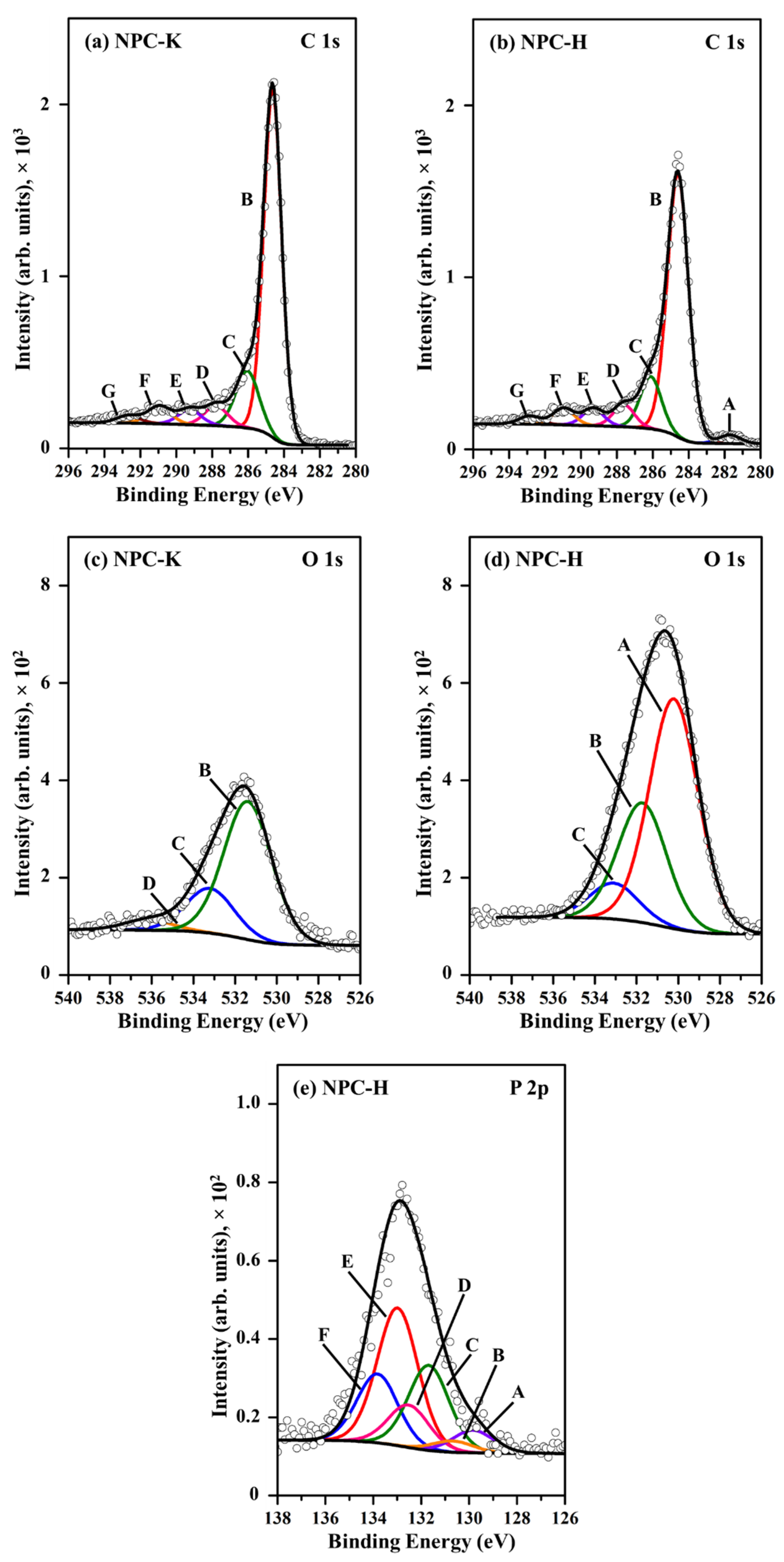 Nanomaterials 11 01431 g005