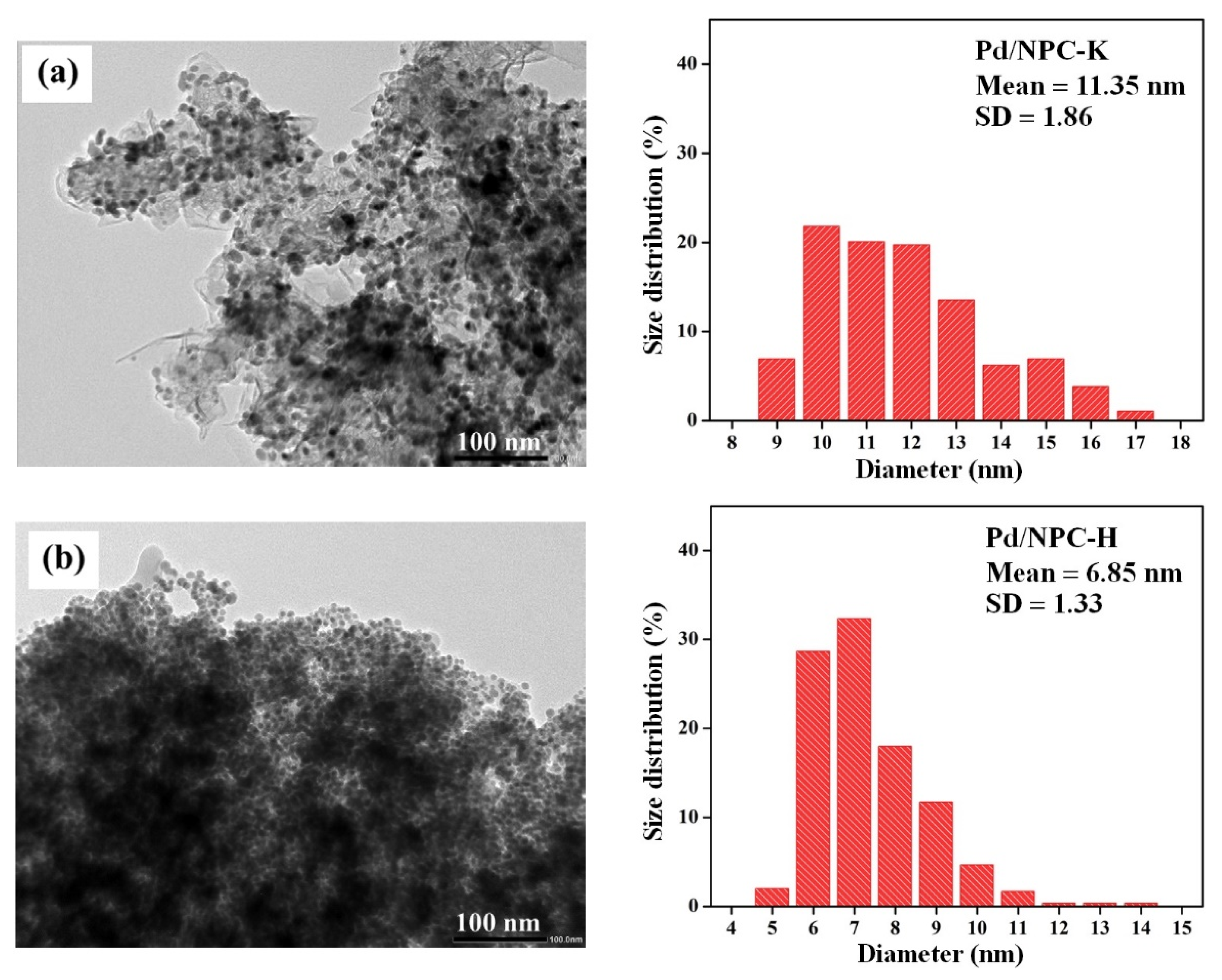 Nanomaterials 11 01431 g007