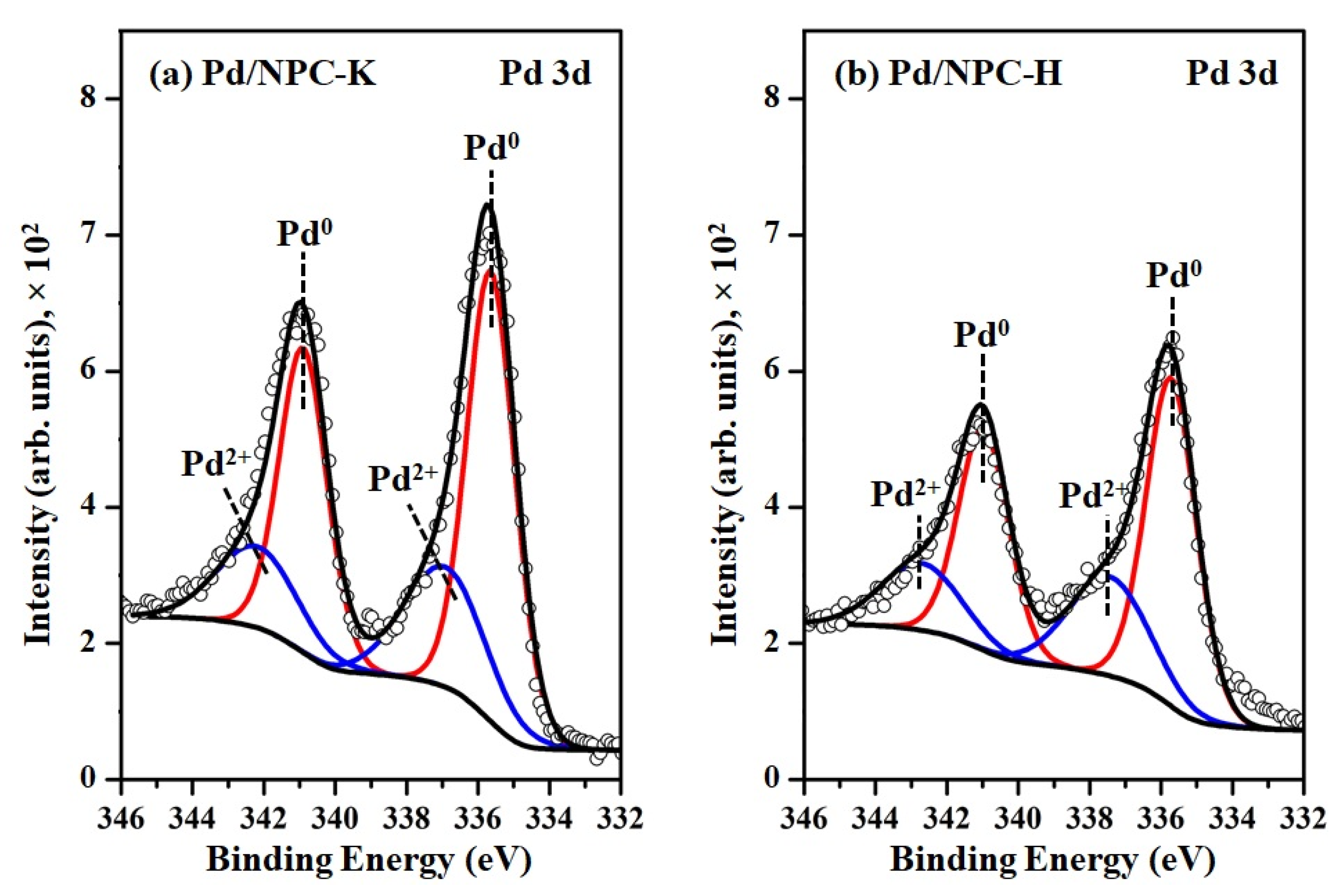 Nanomaterials 11 01431 g008