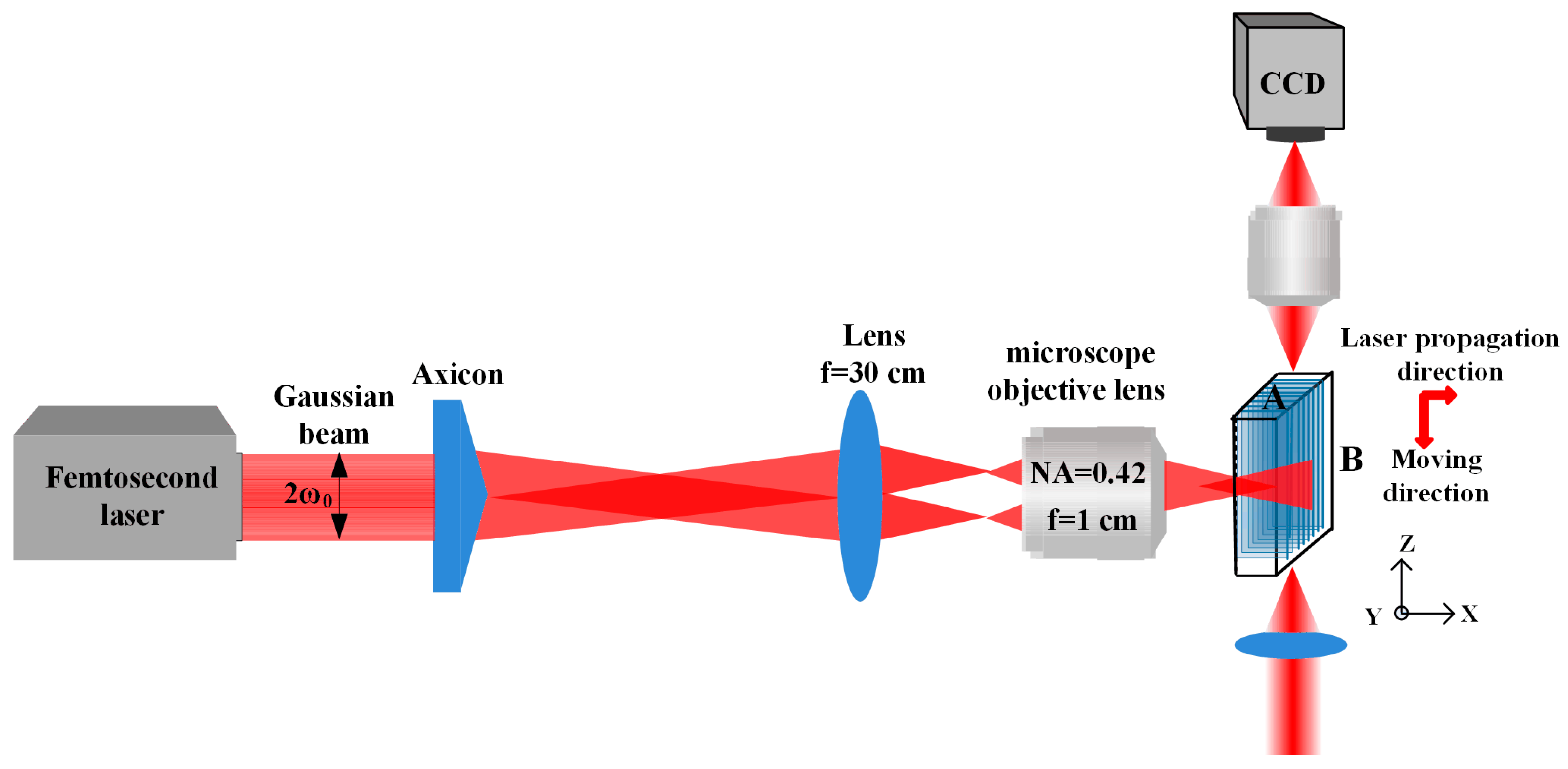 Nanomaterials 11 01432 g001 Nanomaterials 11 01432 g001