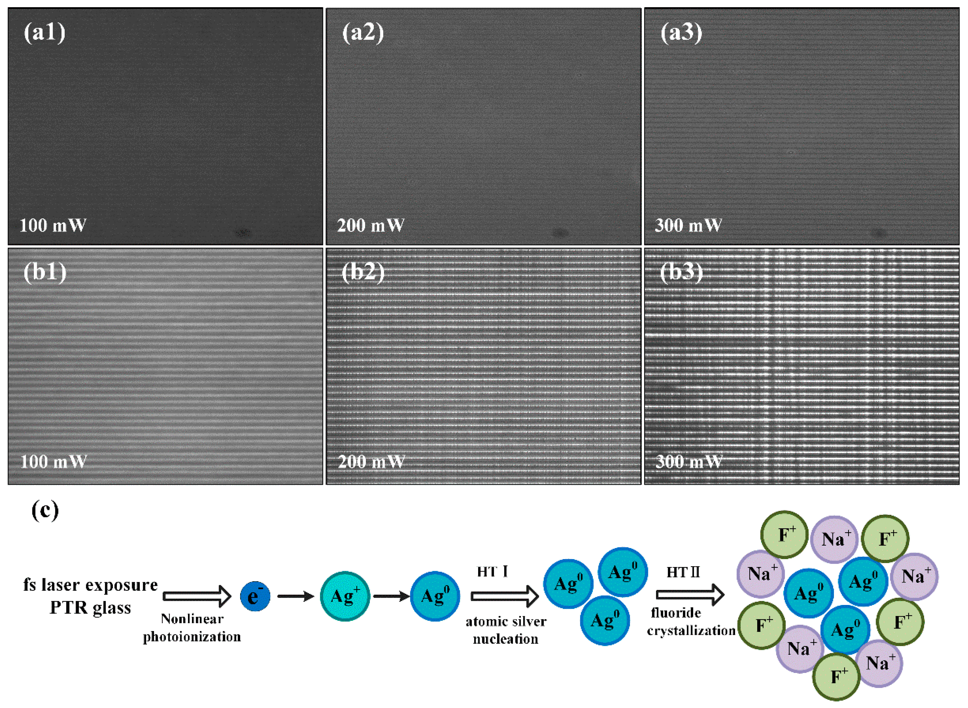 Nanomaterials 11 01432 g002 Nanomaterials 11 01432 g002