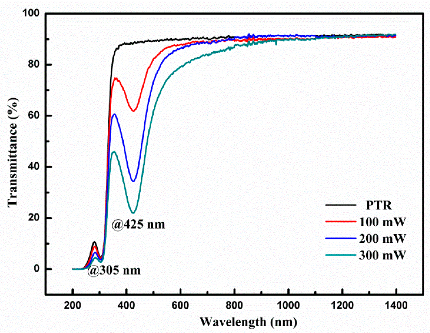 Nanomaterials 11 01432 g007 Nanomaterials 11 01432 g007