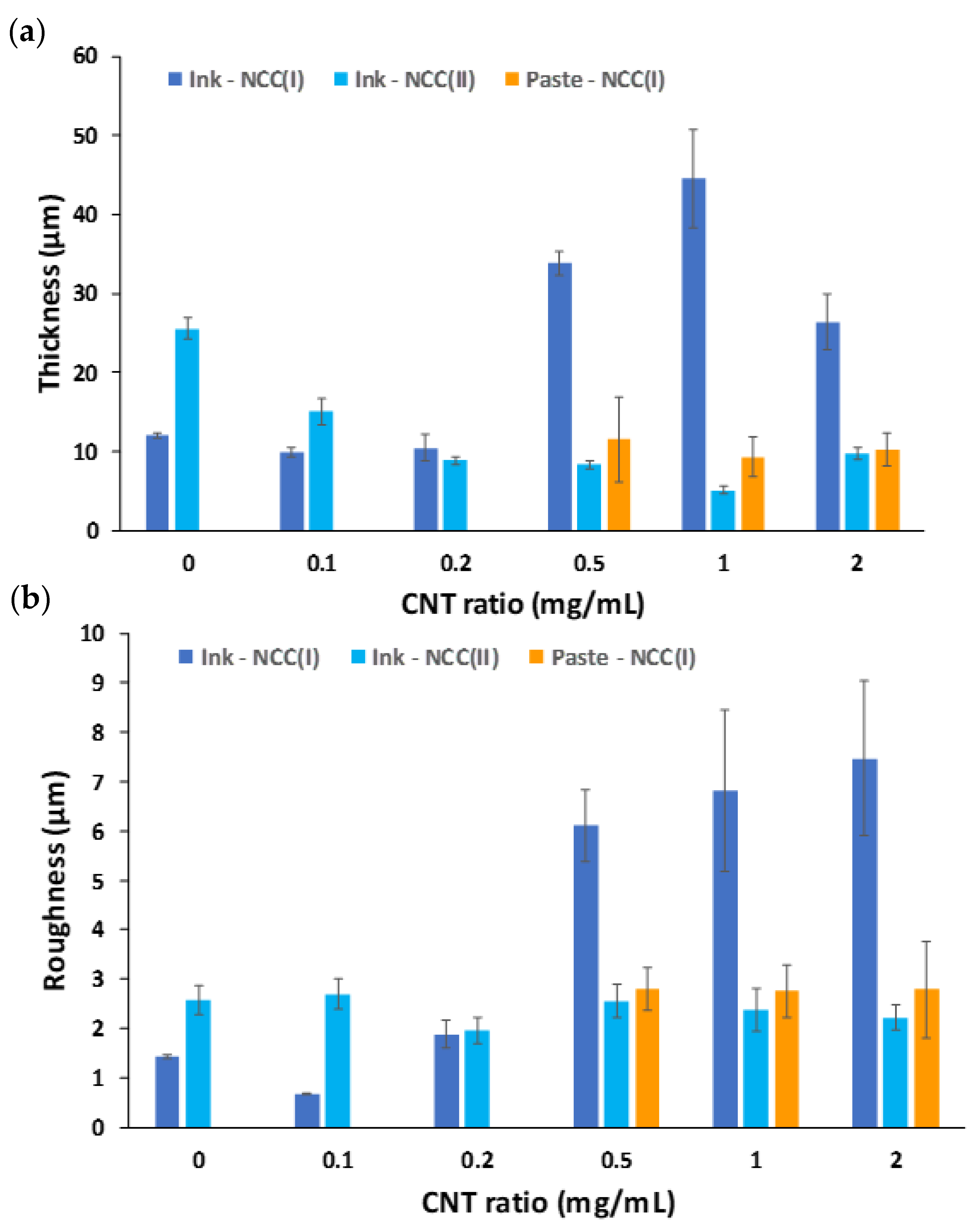 Nanomaterials Free Full Text Waterborne Graphene And Nanocellulose Based Inks For Functional Conductive Films And 3d Structures Html