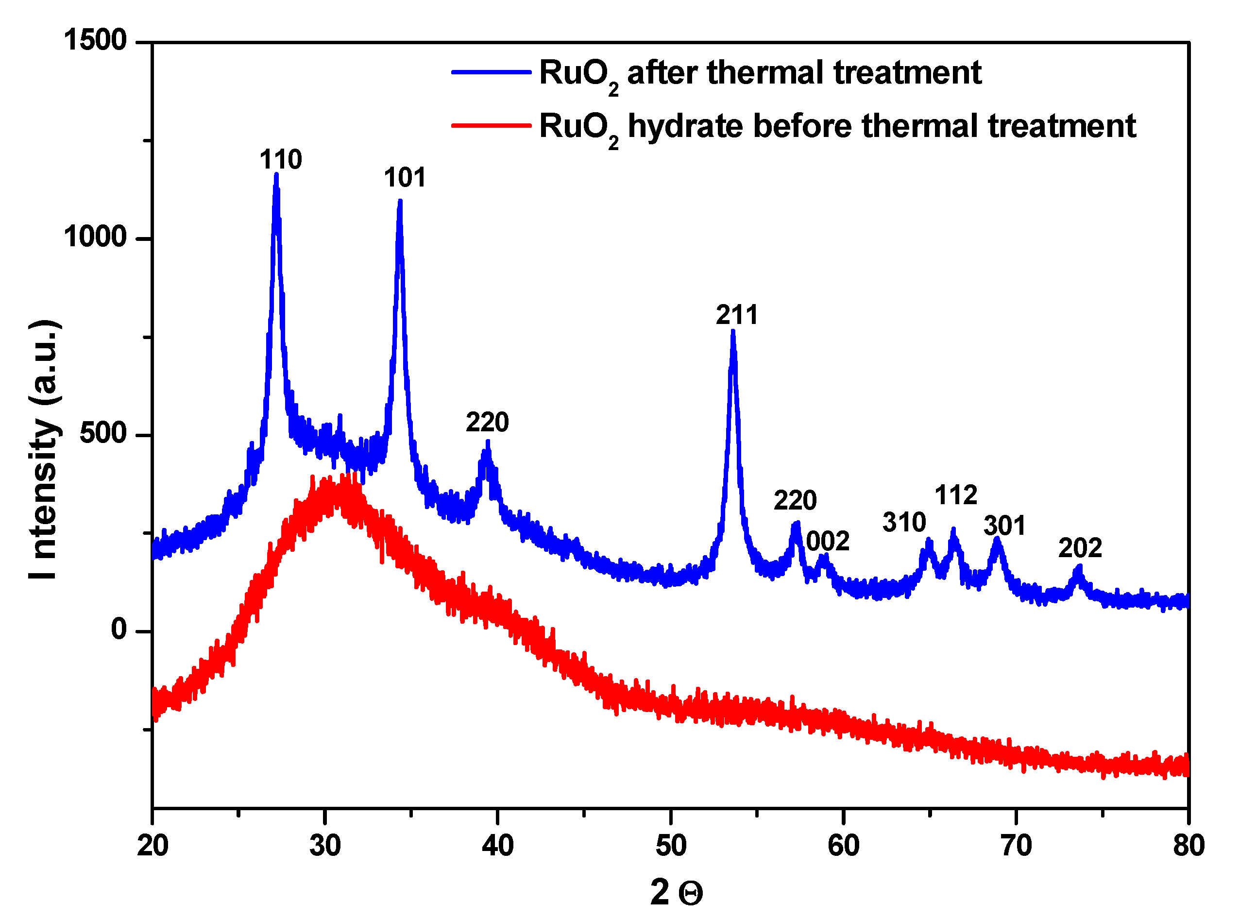 Nanomaterials 11 01436 g002
