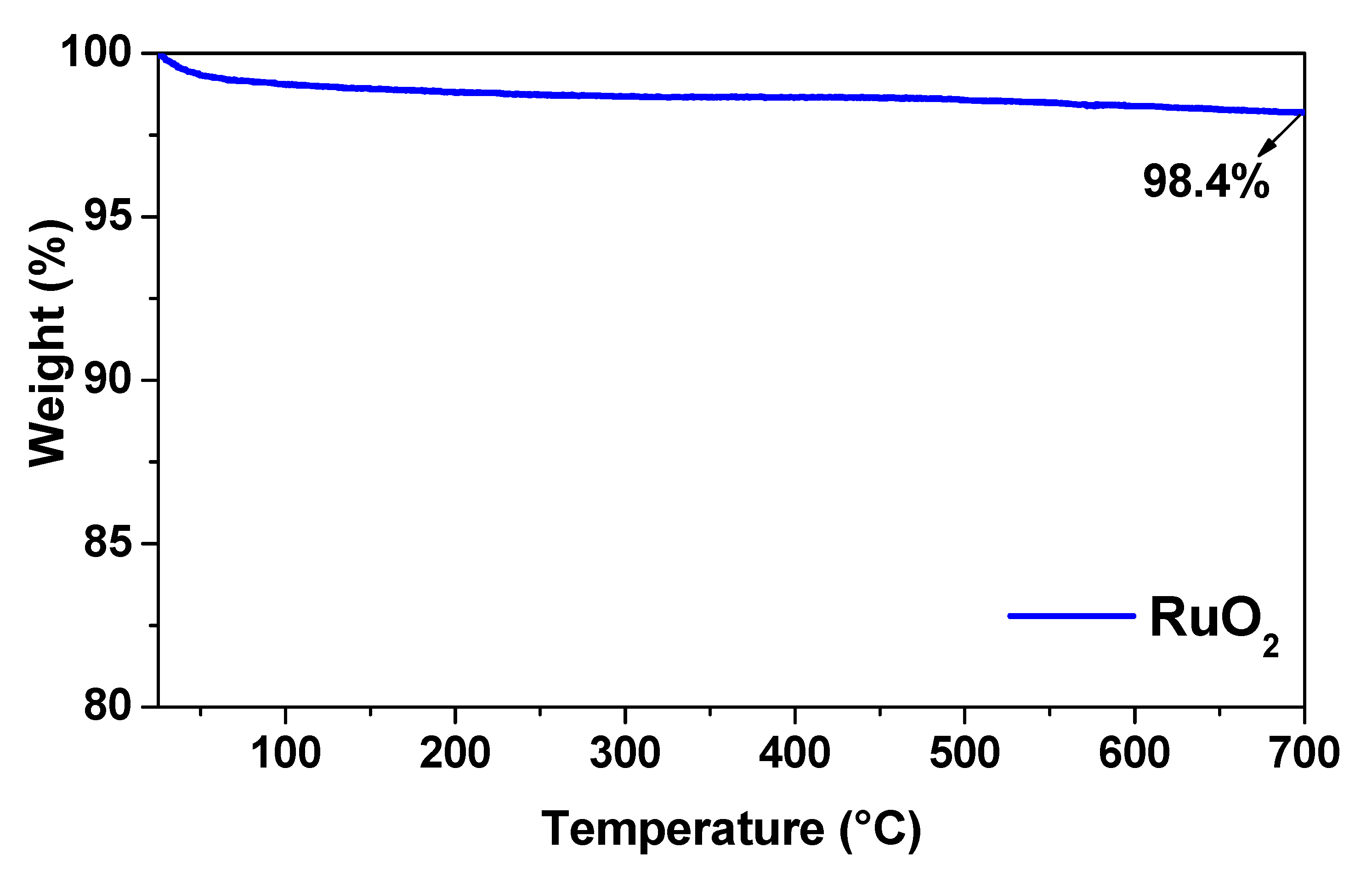 Nanomaterials 11 01436 g003