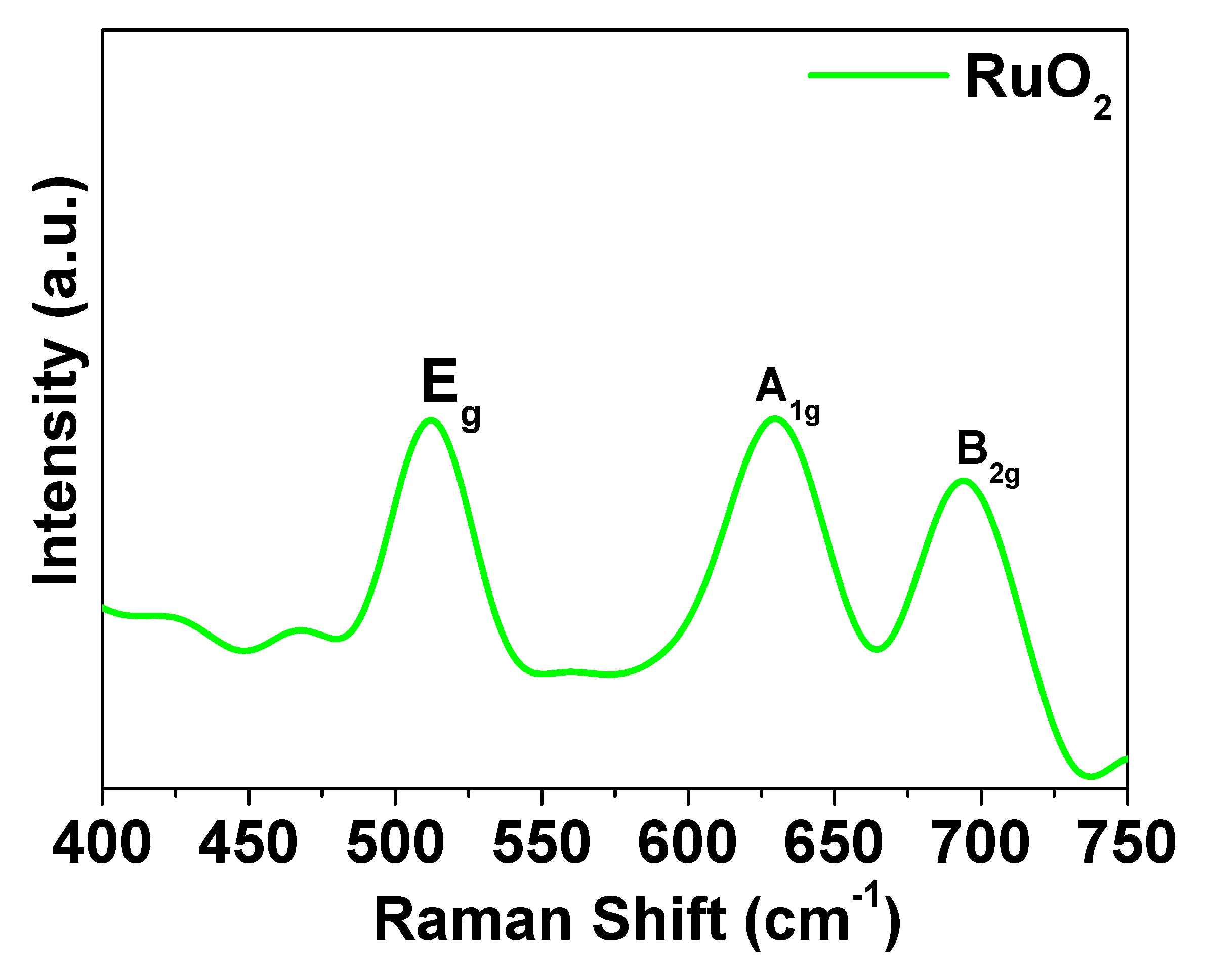Nanomaterials 11 01436 g004