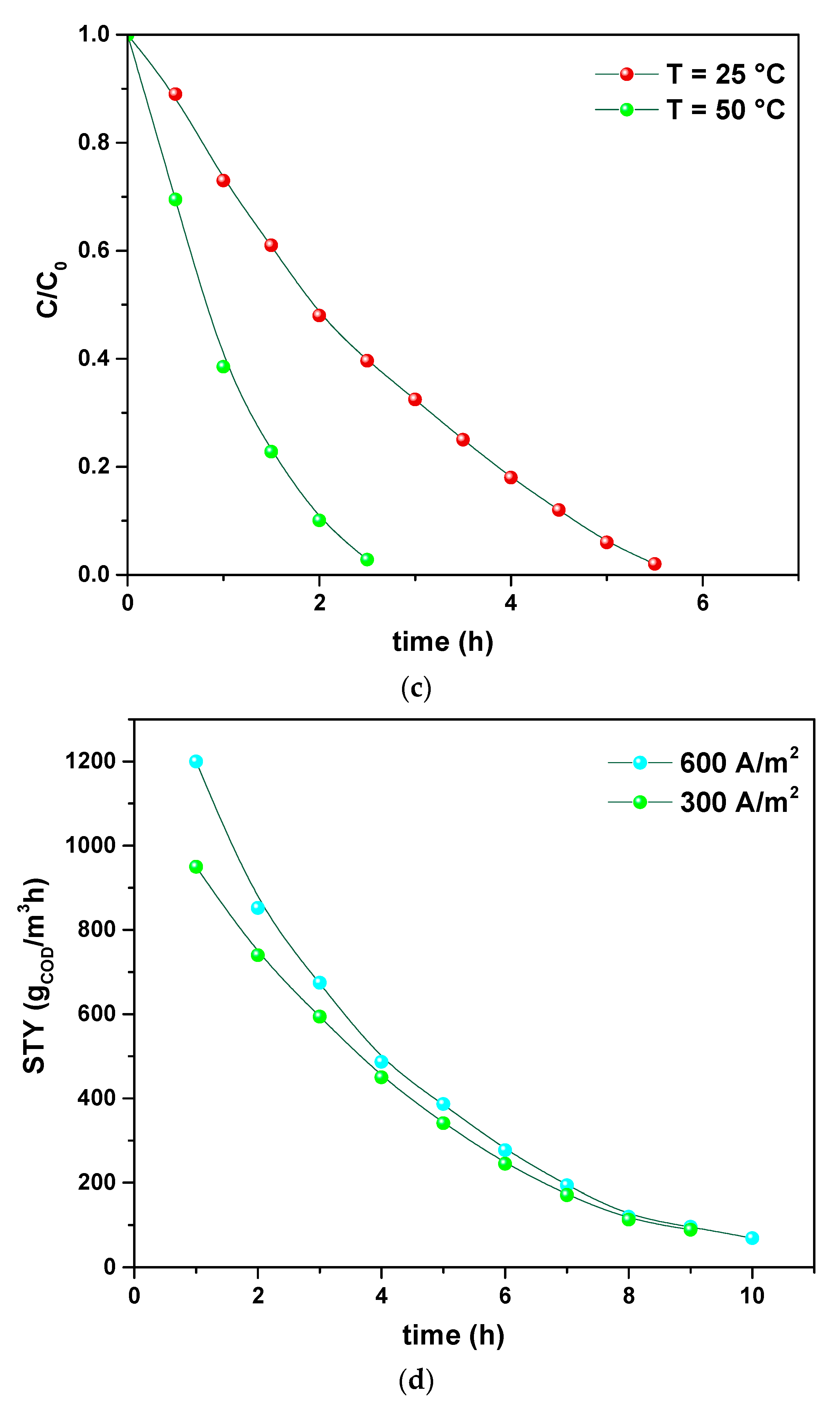Nanomaterials 11 01436 g009b
