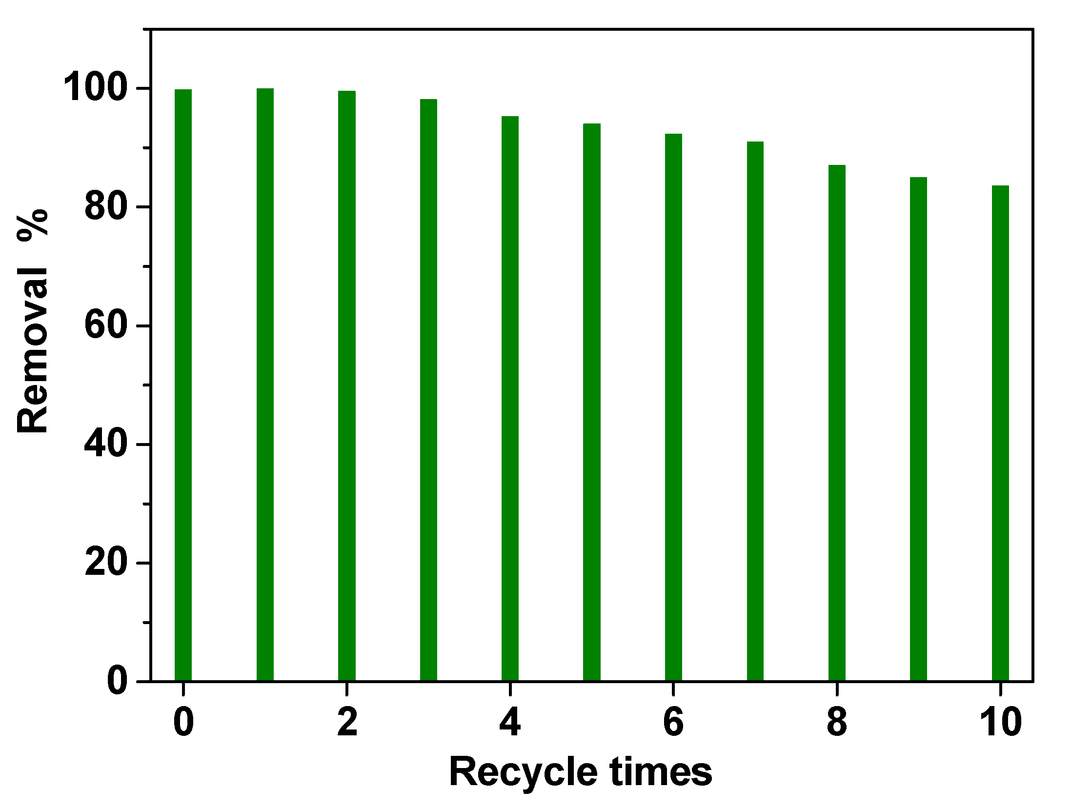 Nanomaterials 11 01436 g011