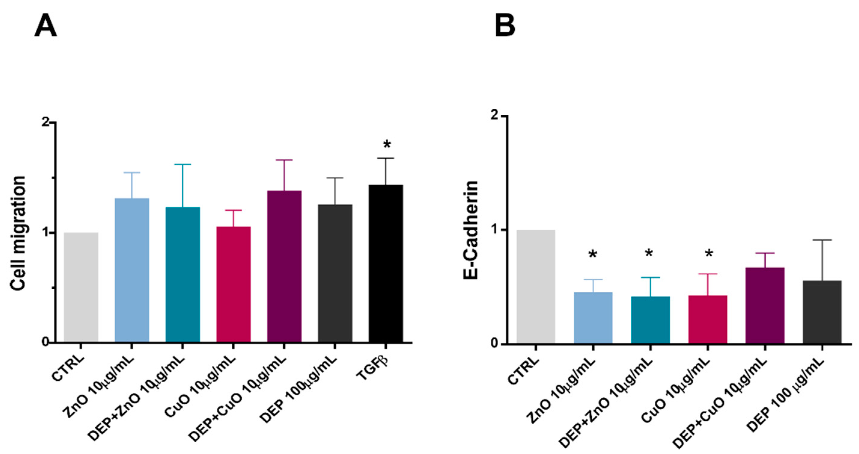 Nanomaterials 11 01437 g003