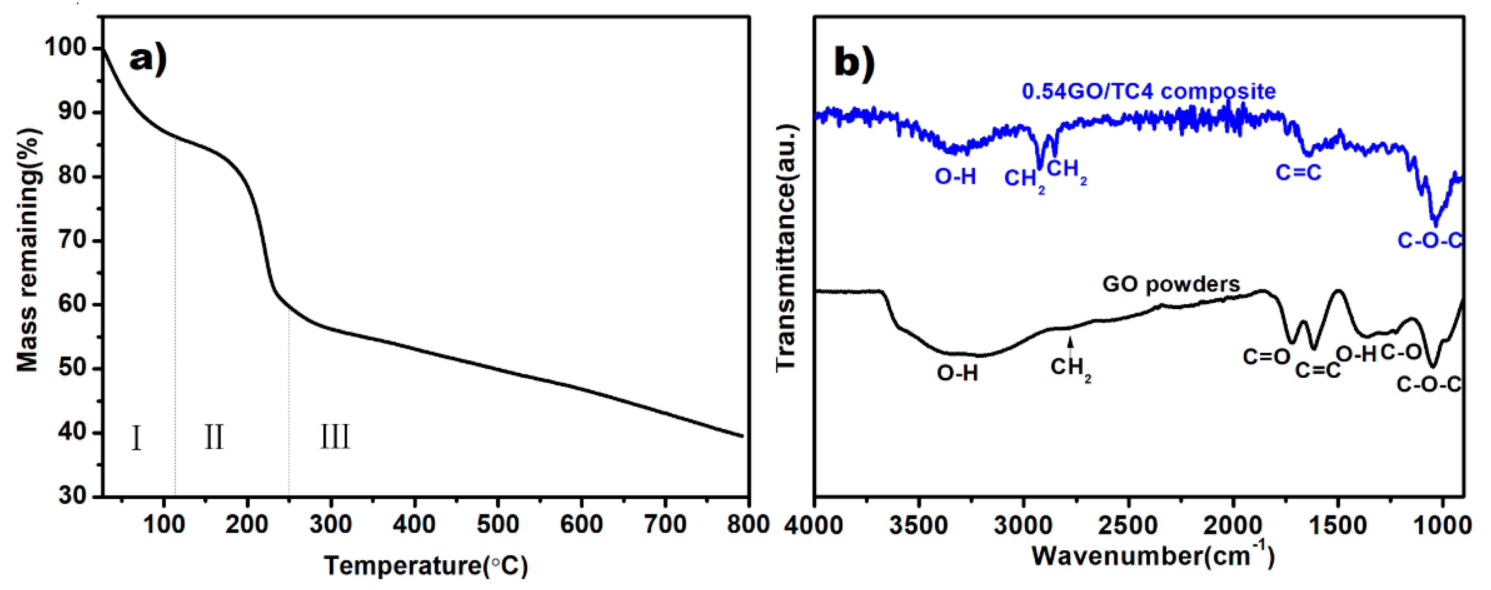 Nanomaterials 11 01440 g002