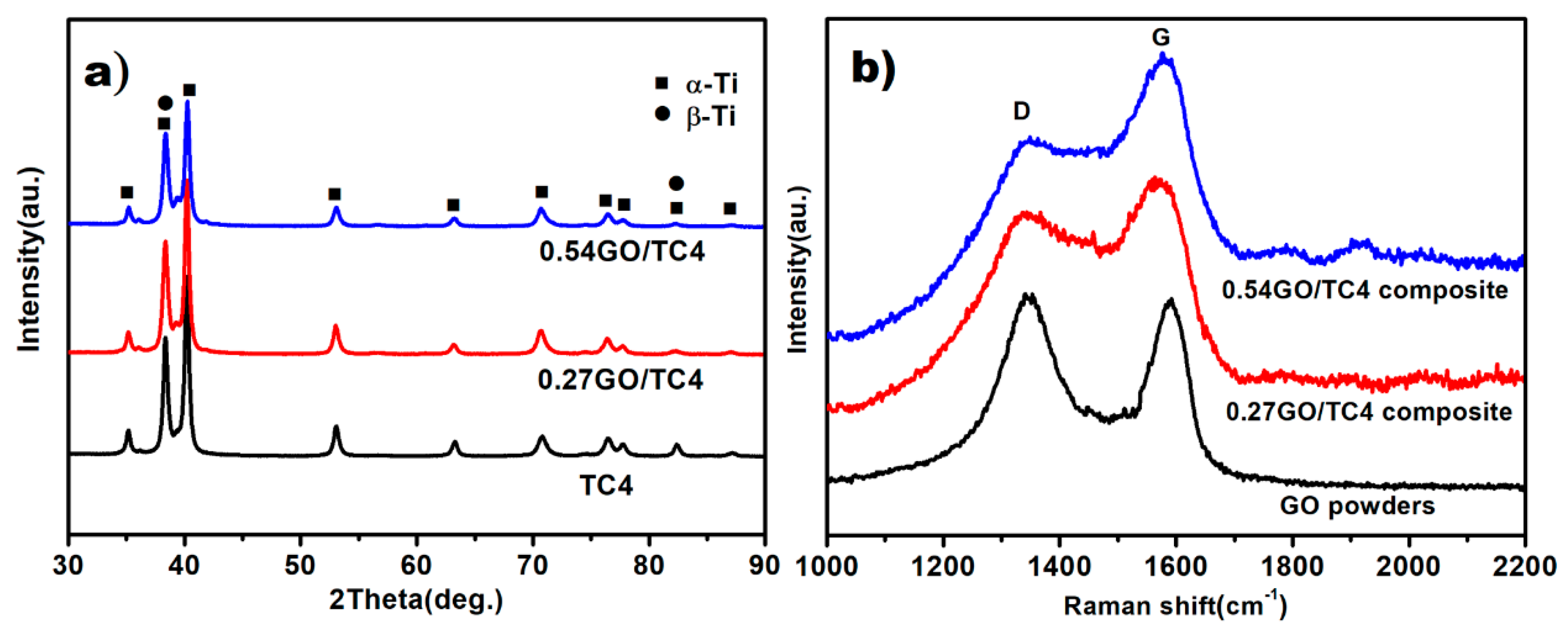 Nanomaterials 11 01440 g004