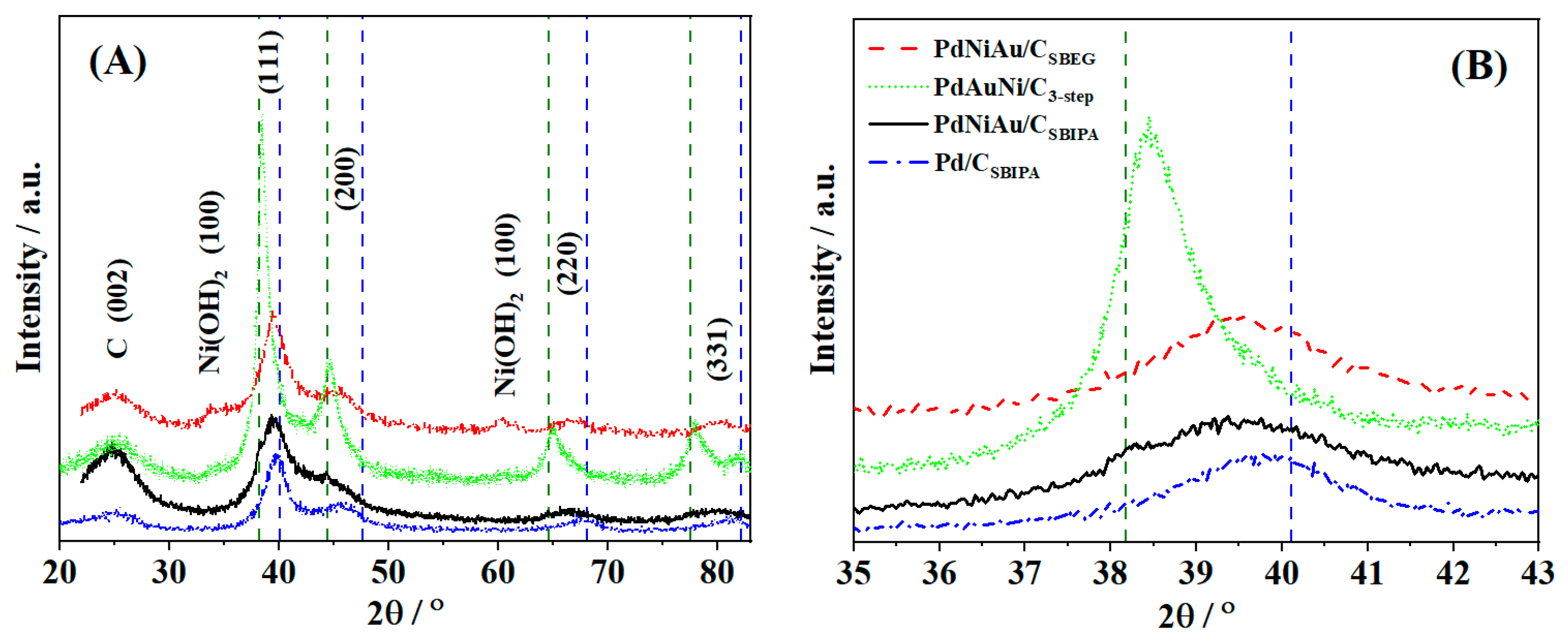 Nanomaterials 11 01441 g001 Nanomaterials 11 01441 g001
