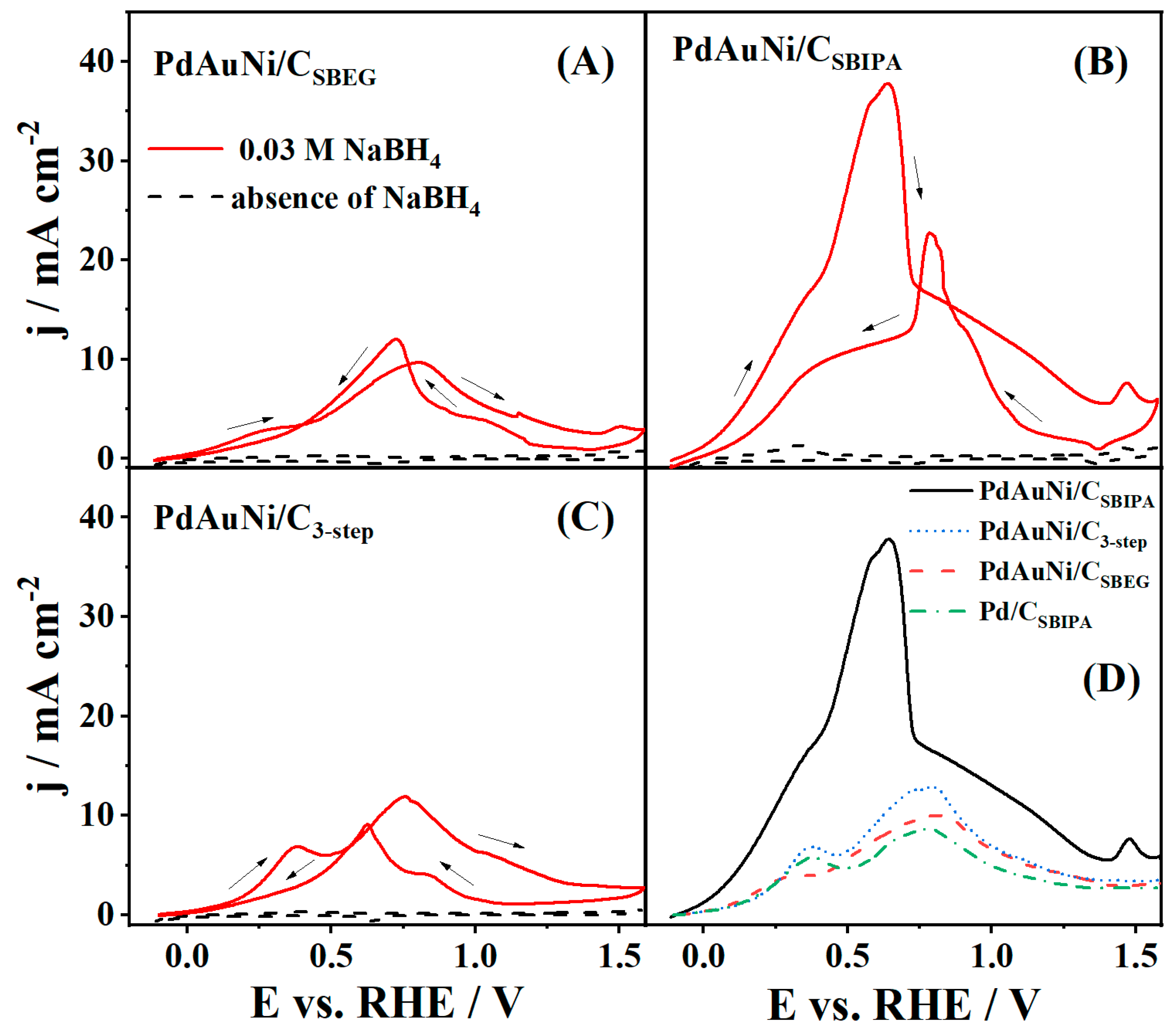 Nanomaterials 11 01441 g006 Nanomaterials 11 01441 g006