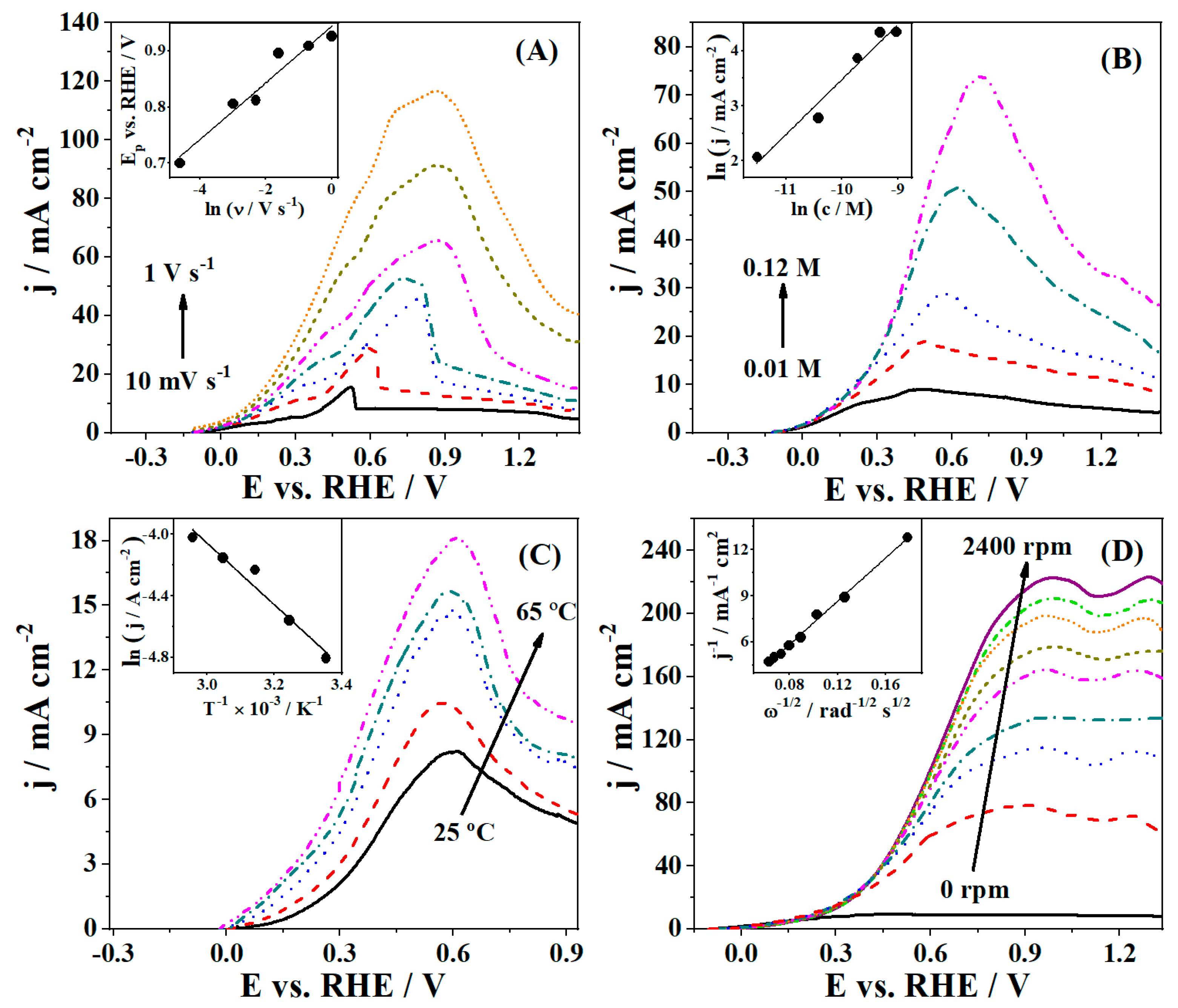 Nanomaterials 11 01441 g007 Nanomaterials 11 01441 g007