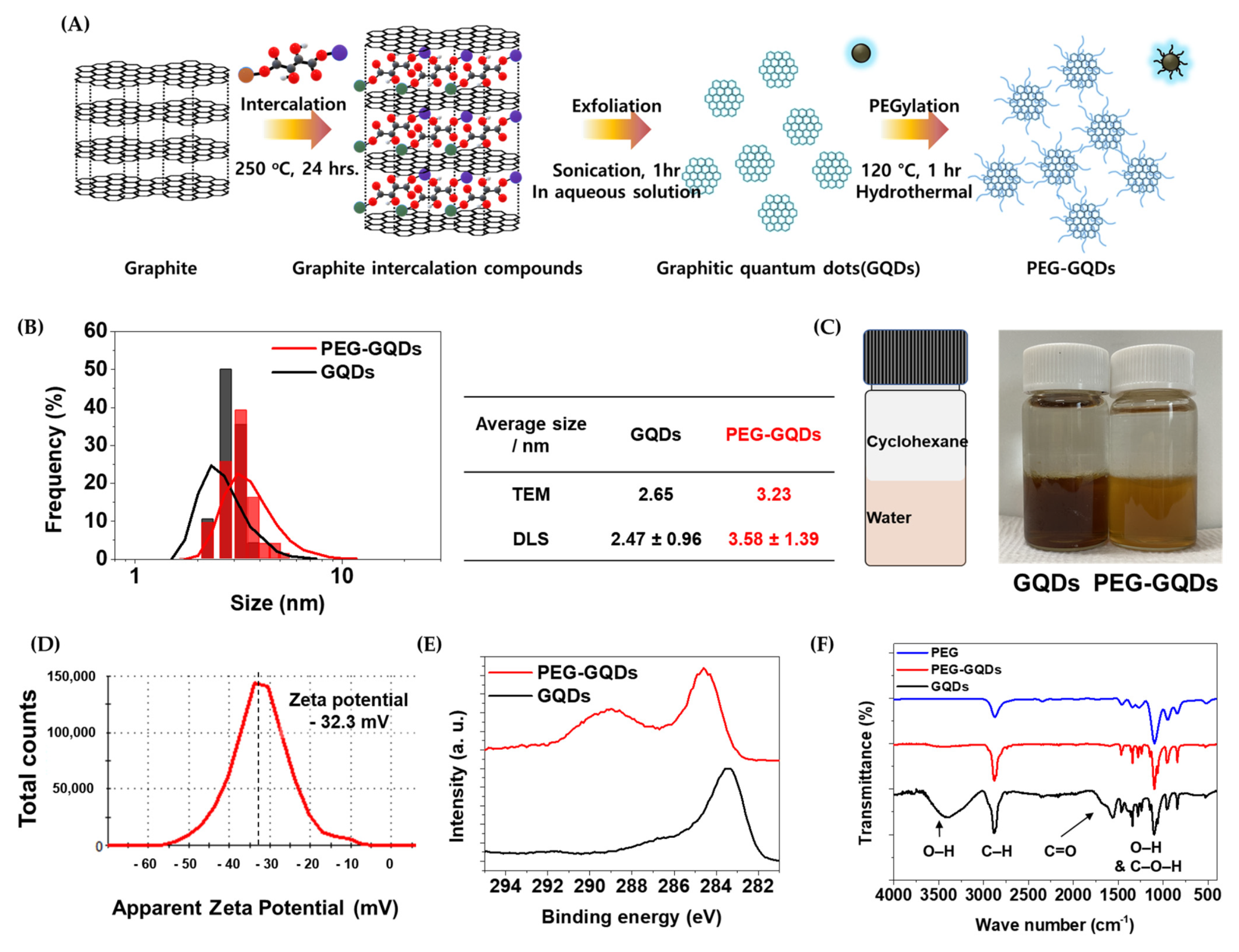 Nanomaterials 11 01446 g001