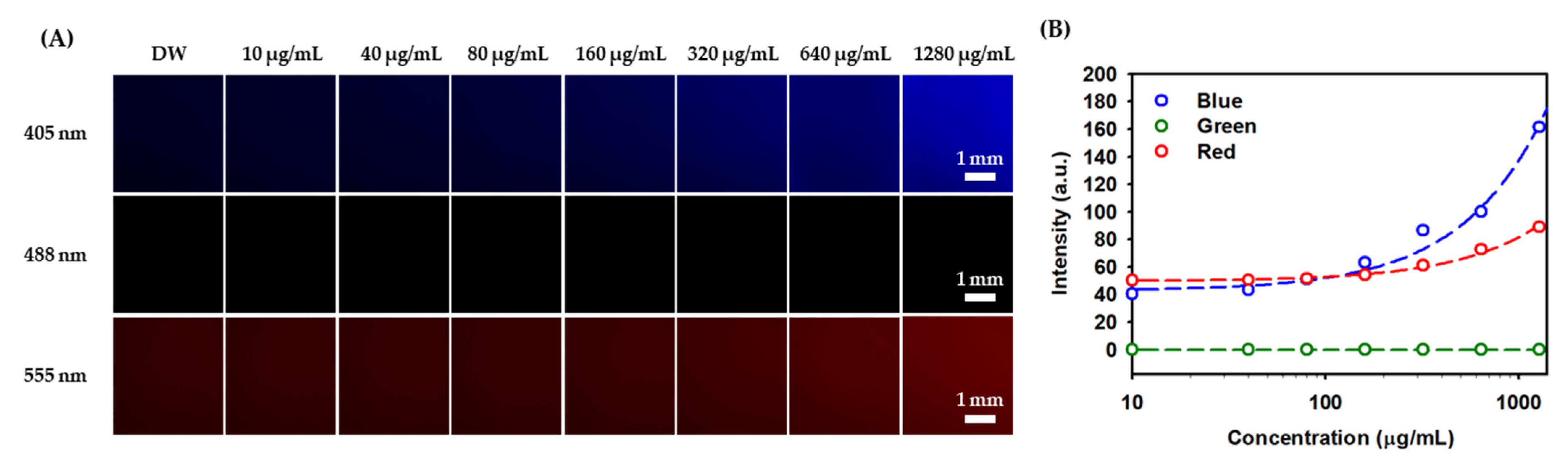 Nanomaterials 11 01446 g002