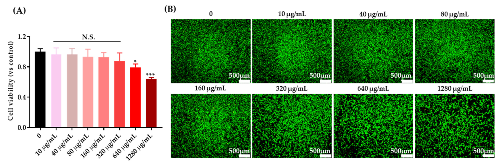 Nanomaterials 11 01446 g003