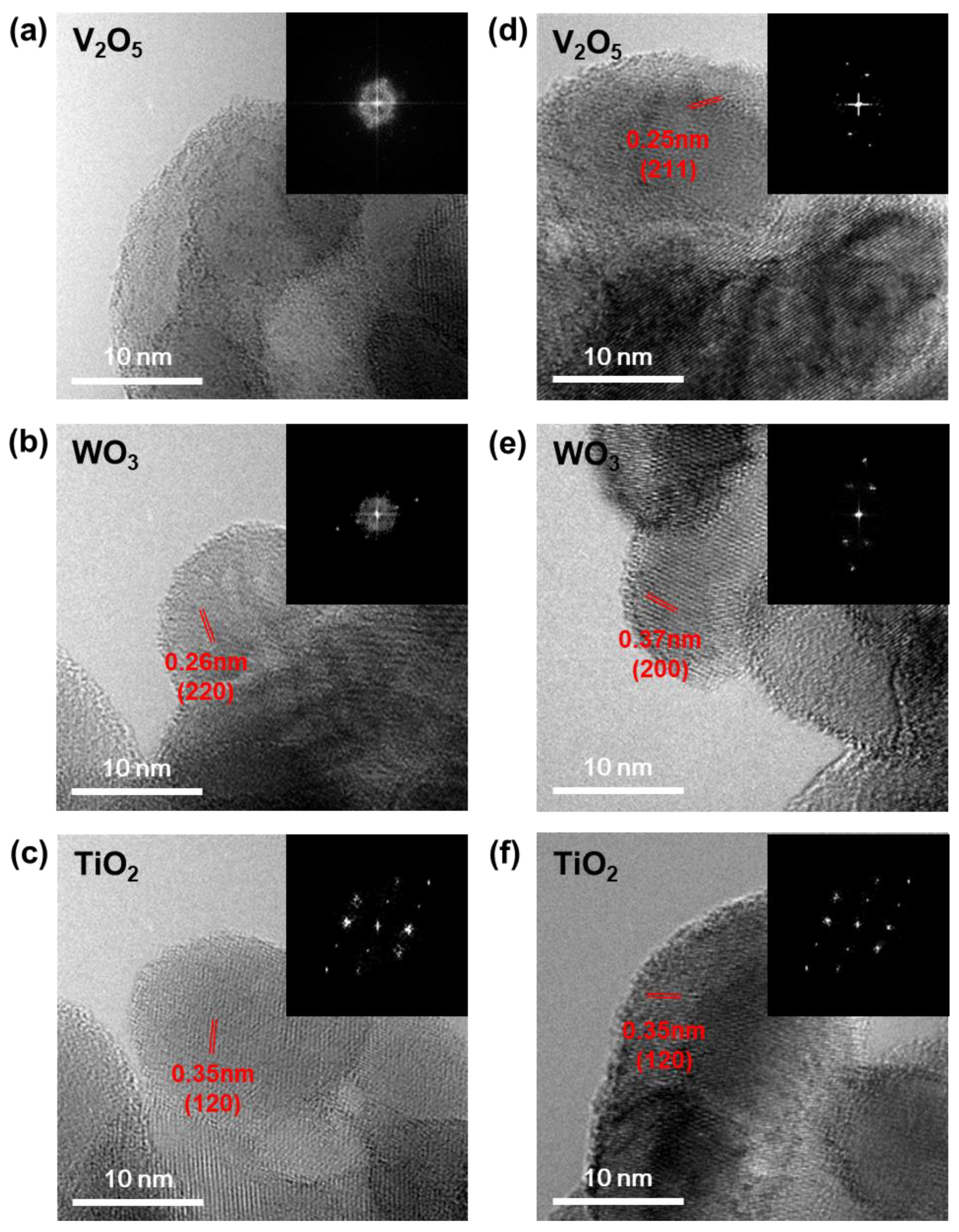 Nanomaterials 11 01452 g003 Nanomaterials 11 01452 g003