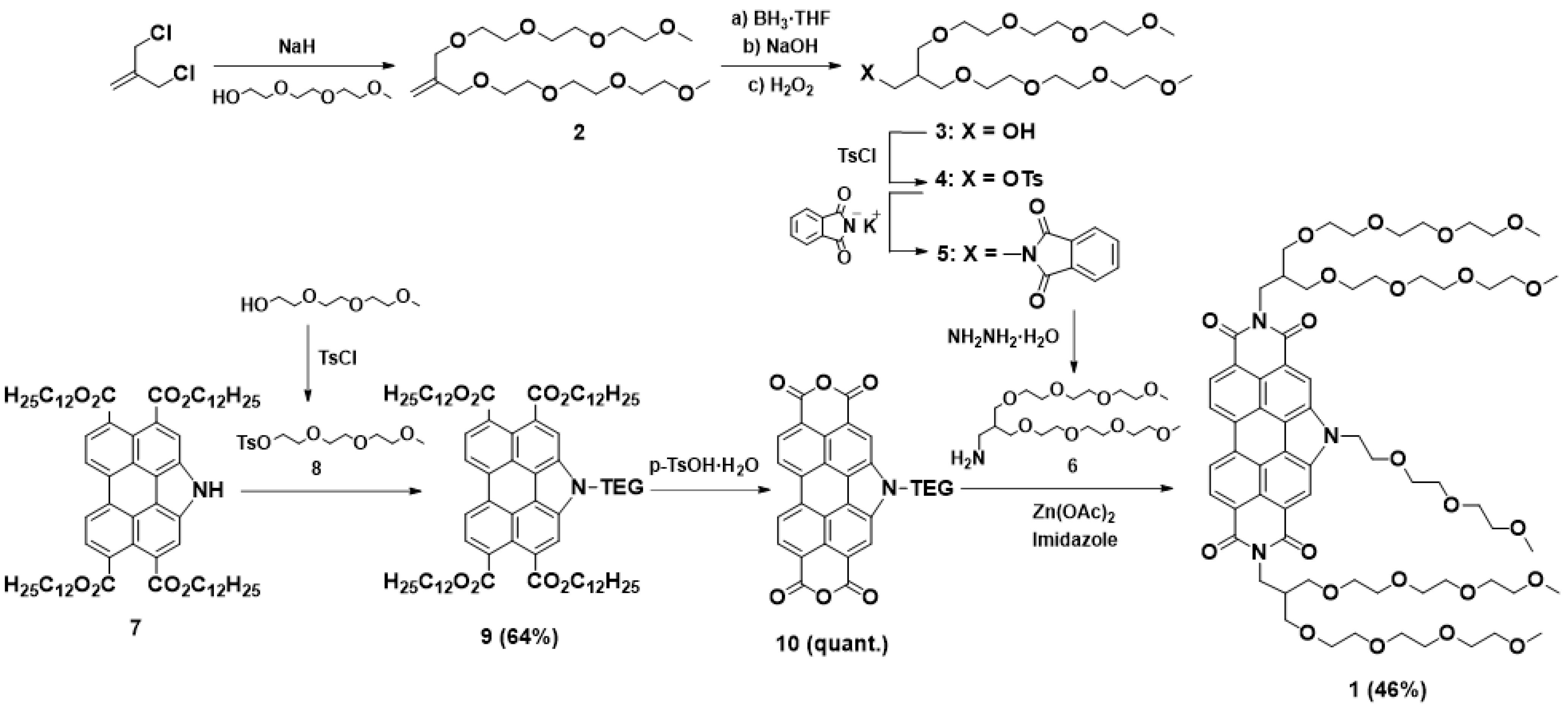 Nanomaterials 11 01457 sch001 Nanomaterials 11 01457 sch001