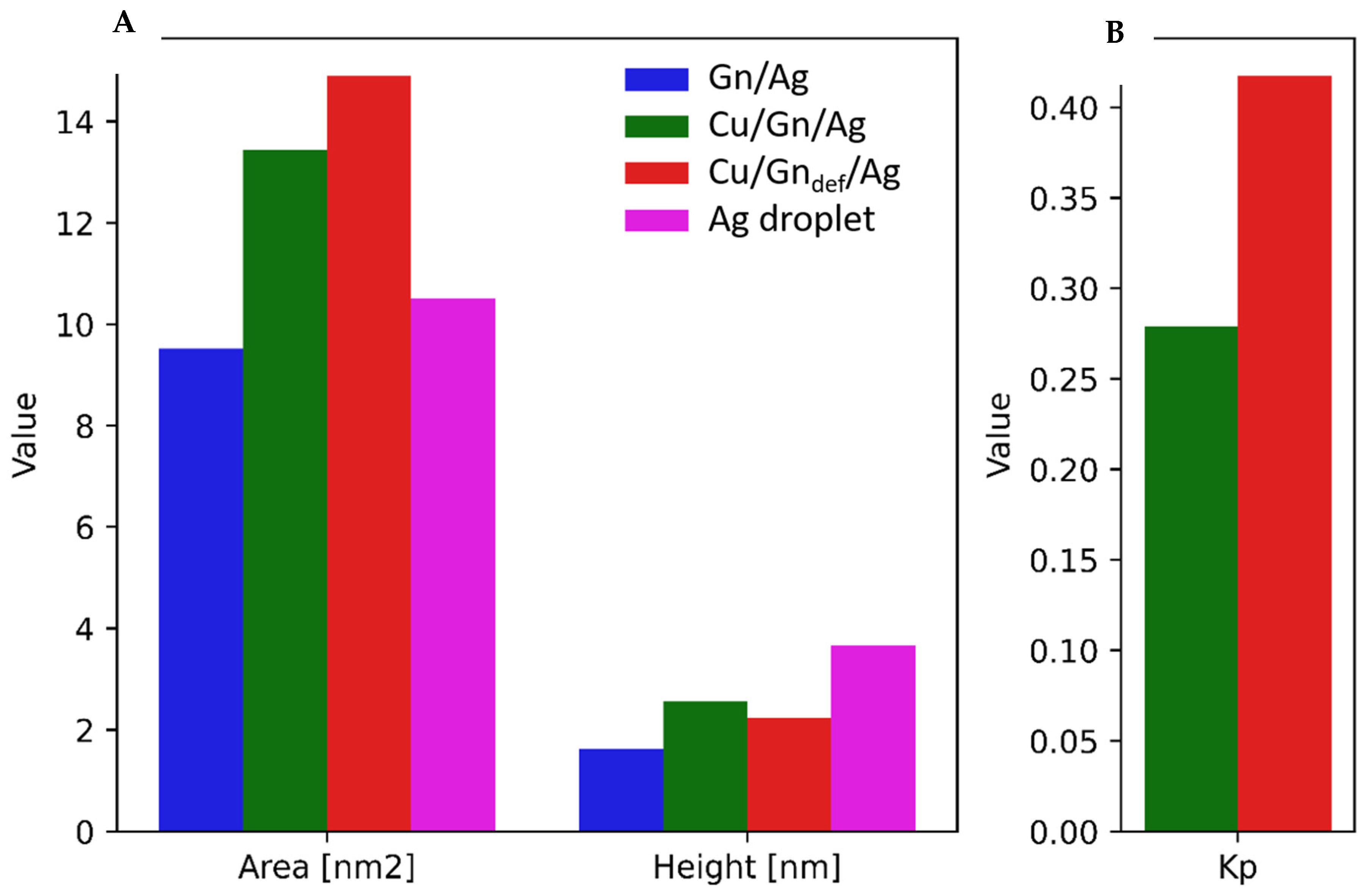 Nanomaterials 11 01465 g006 Nanomaterials 11 01465 g006