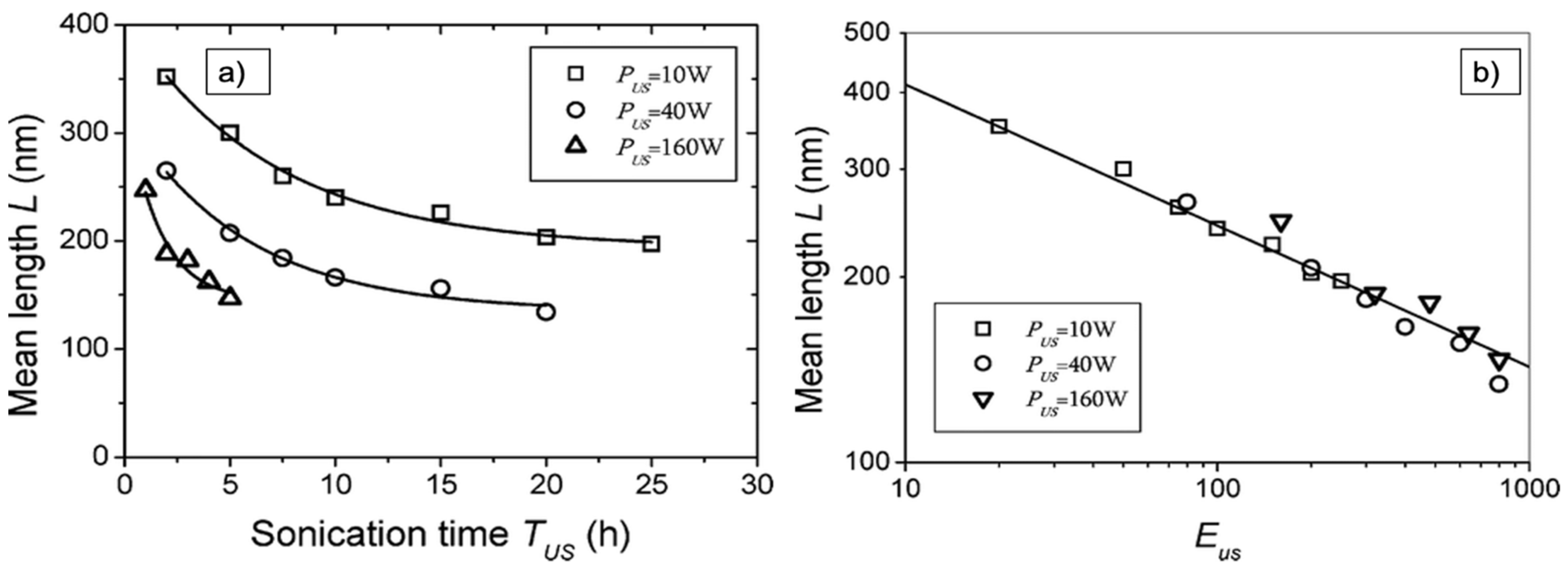 Nanomaterials 11 01469 g004 Nanomaterials 11 01469 g004