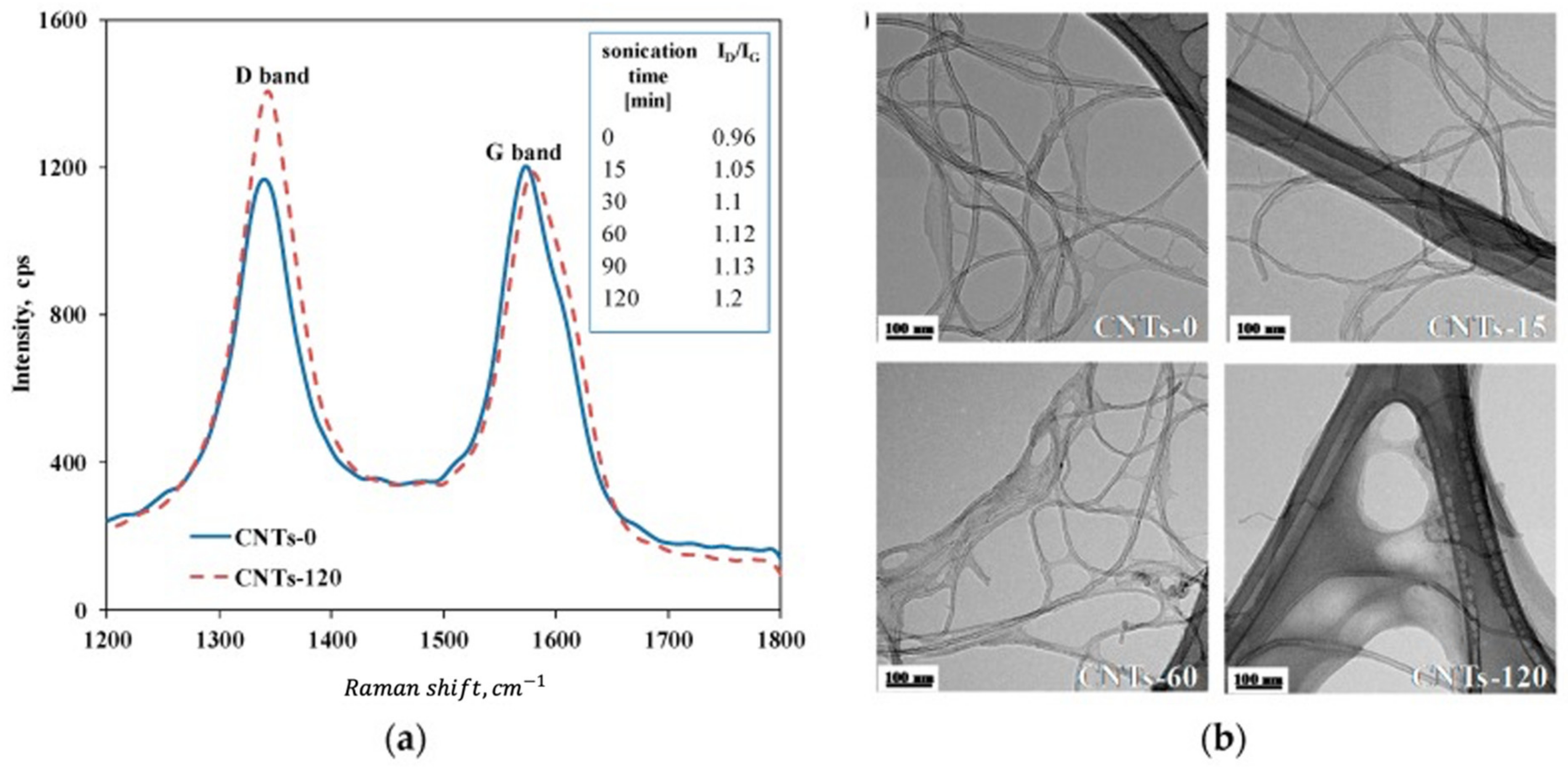 Nanomaterials 11 01469 g007 Nanomaterials 11 01469 g007