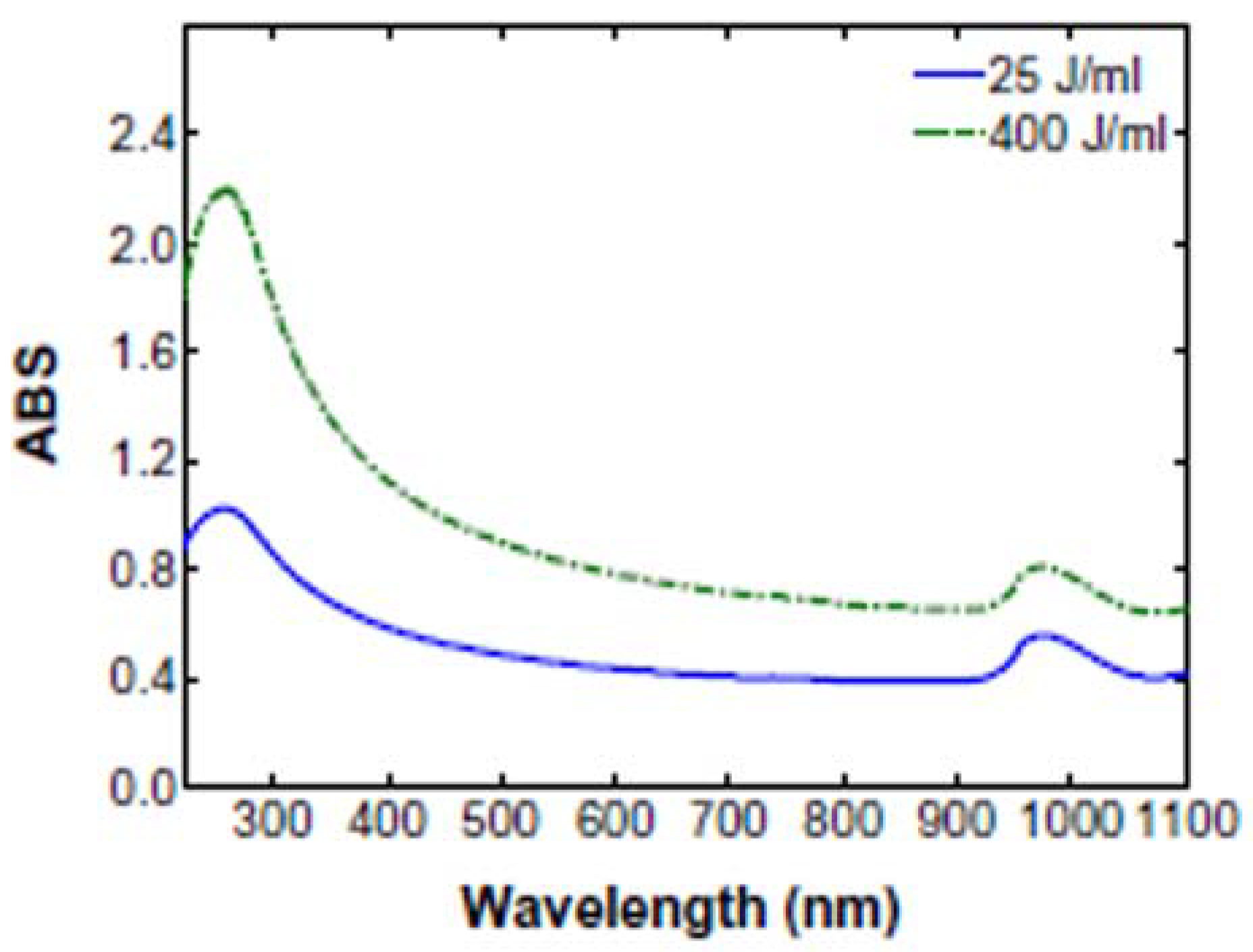 Nanomaterials 11 01469 g010 Nanomaterials 11 01469 g010
