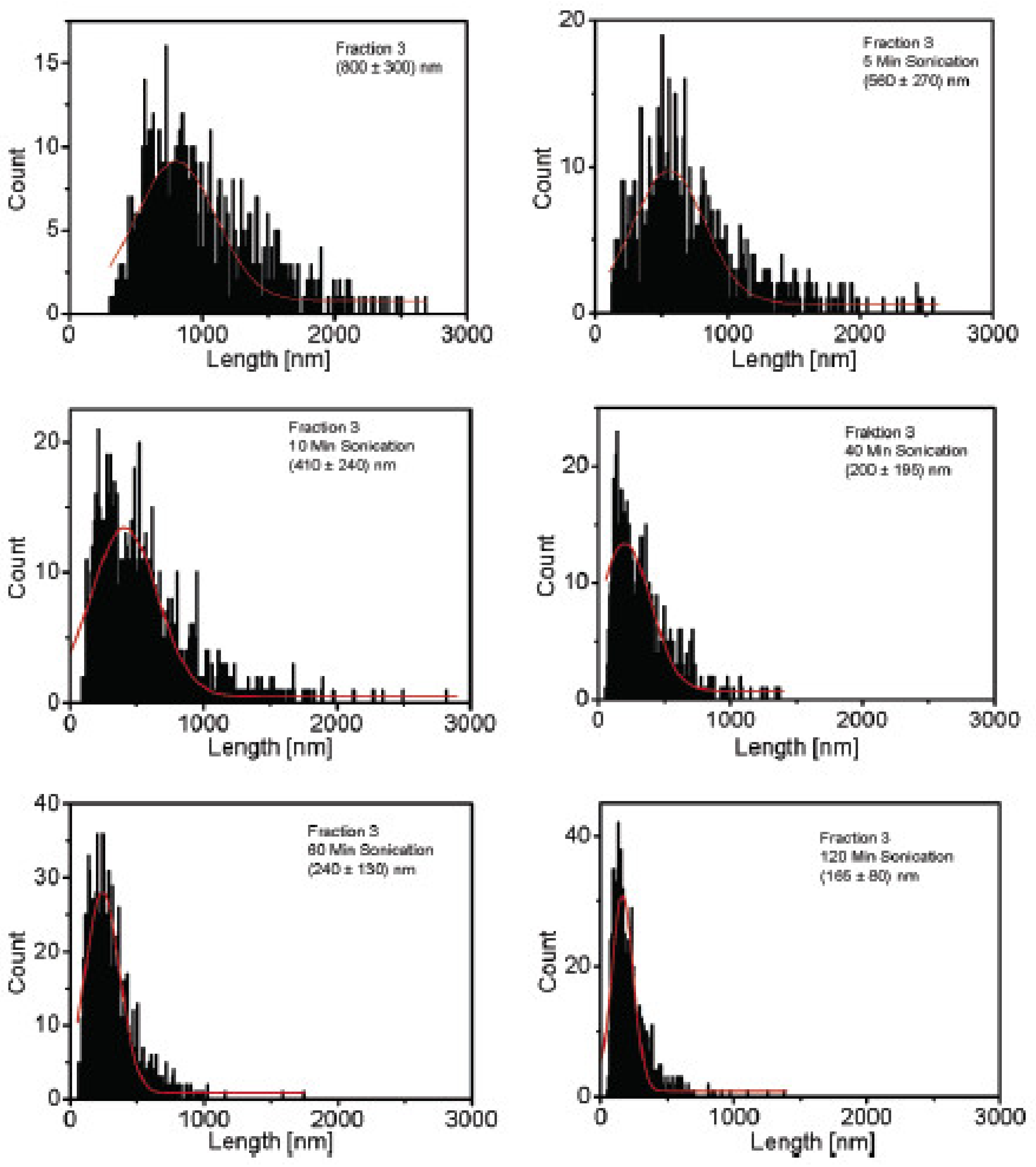 Nanomaterials 11 01469 g012 Nanomaterials 11 01469 g012