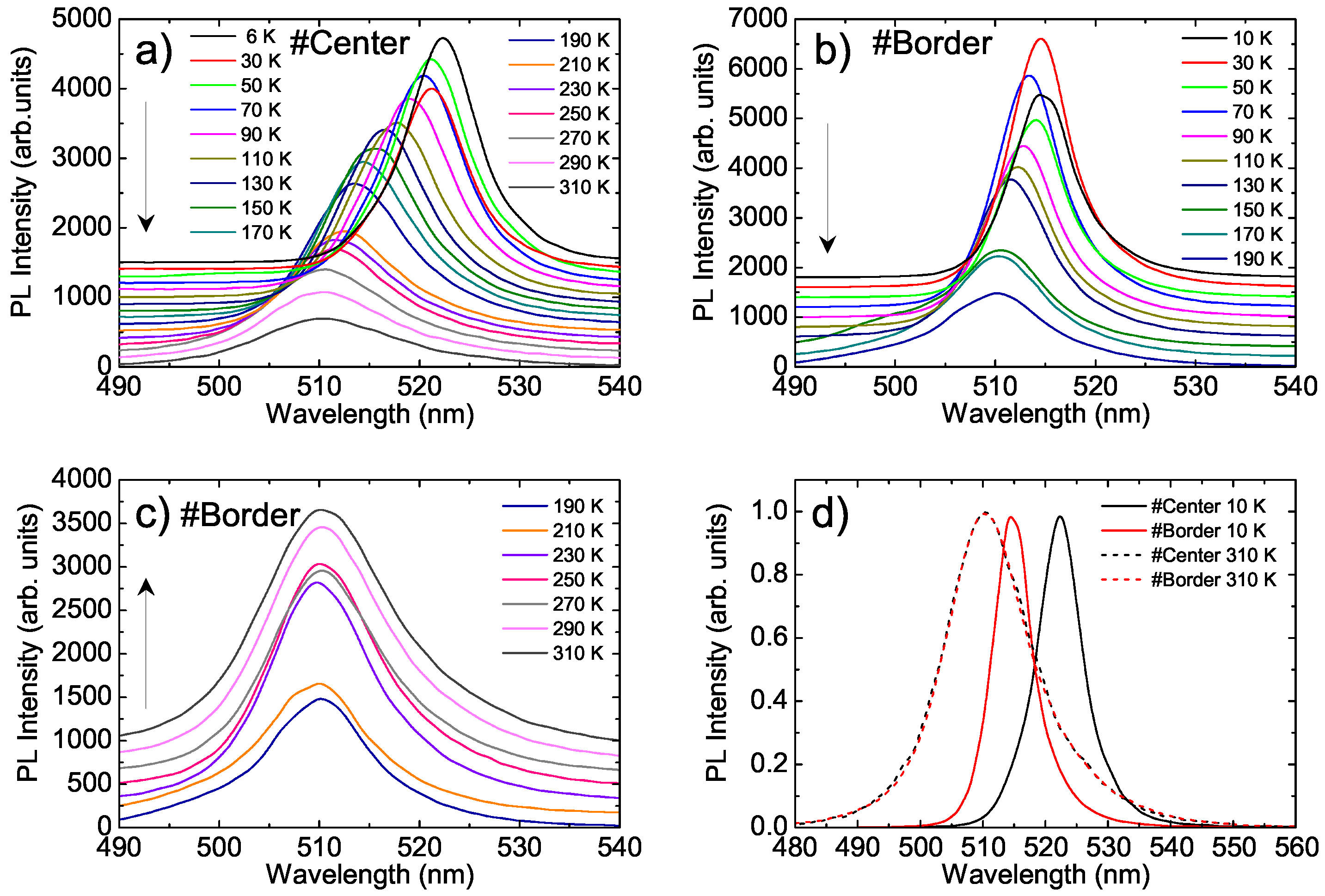 Nanomaterials 11 01470 g002
