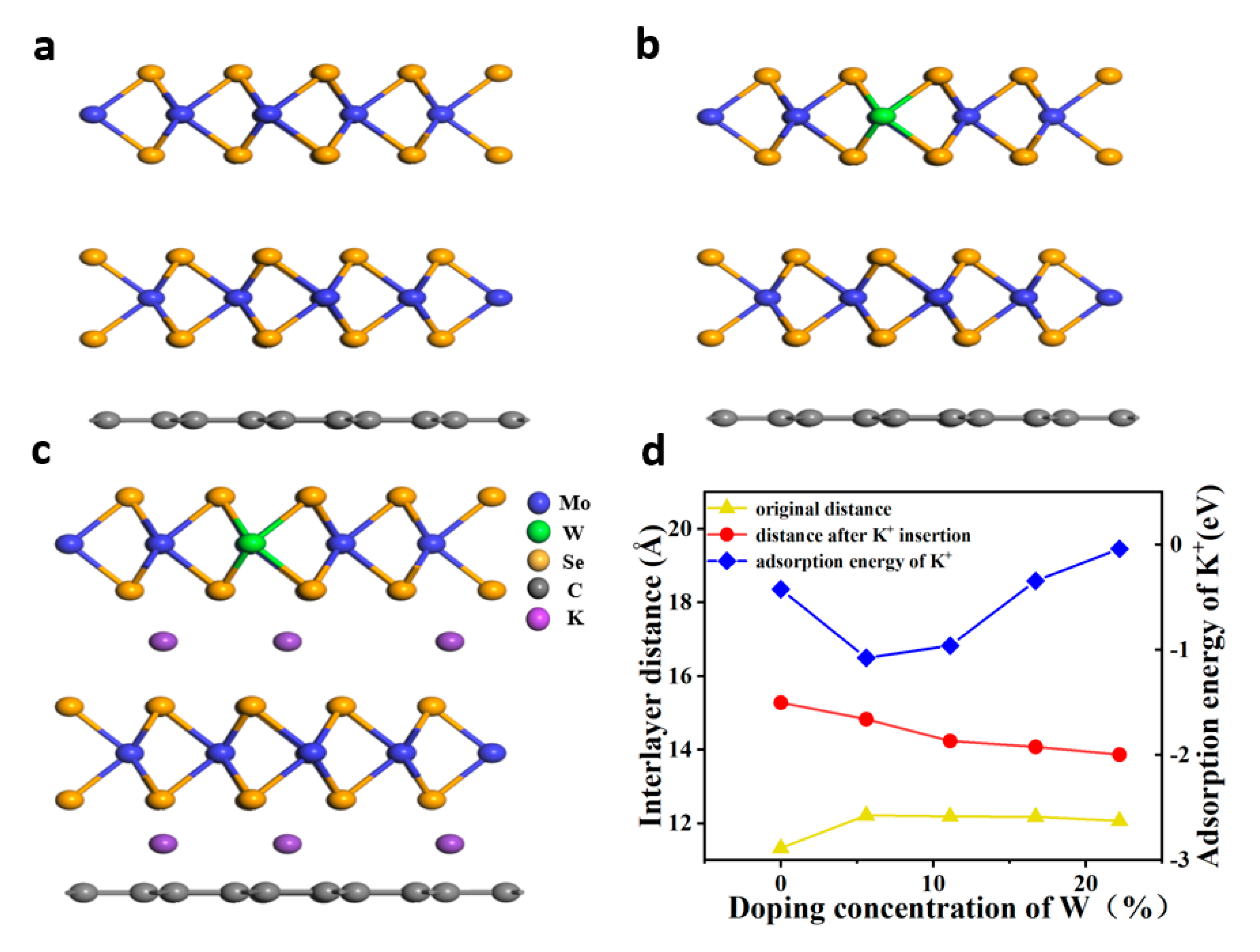 Nanomaterials 11 01477 g001 Nanomaterials 11 01477 g001