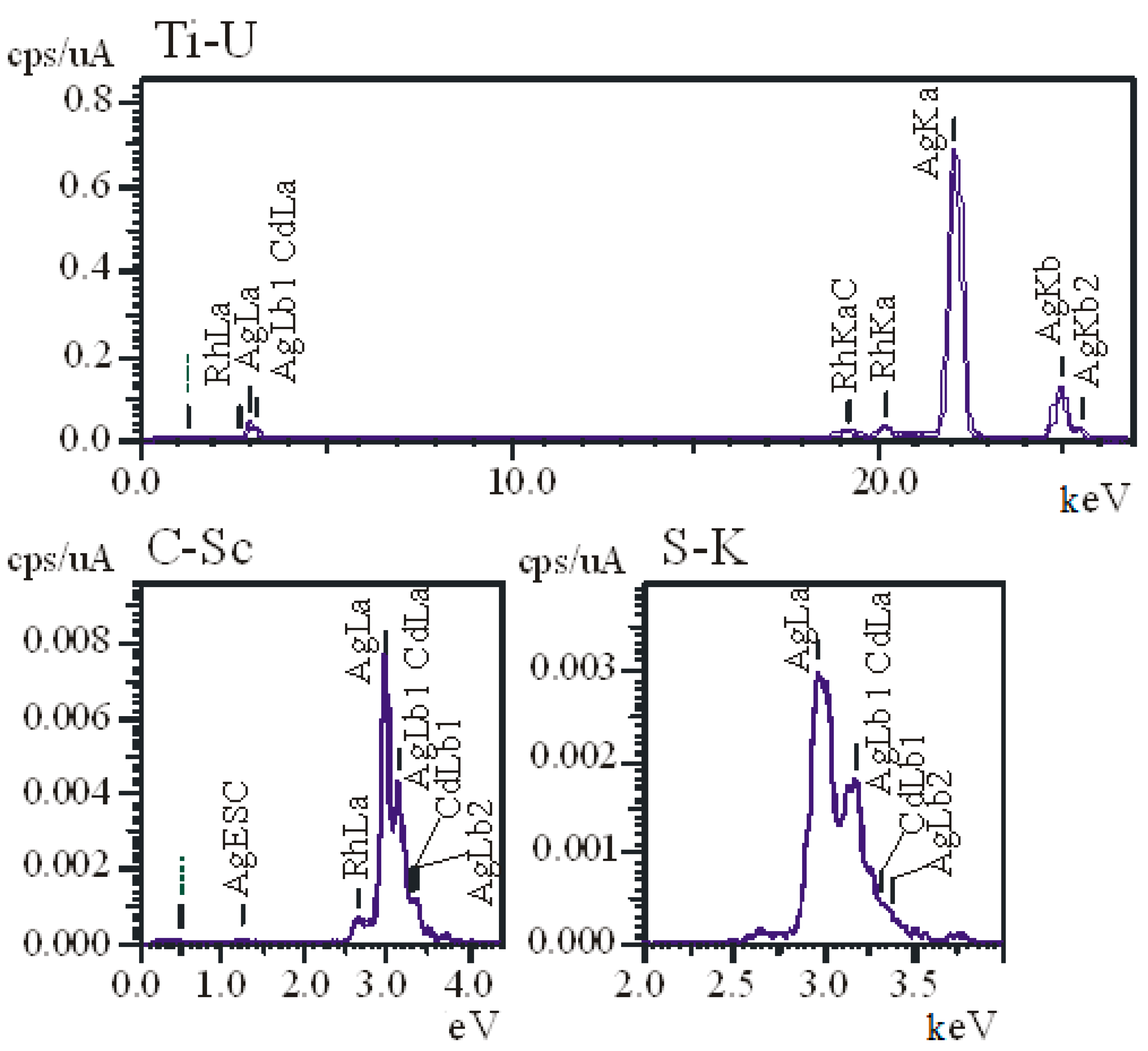 Nanomaterials 11 01484 g002 Nanomaterials 11 01484 g002