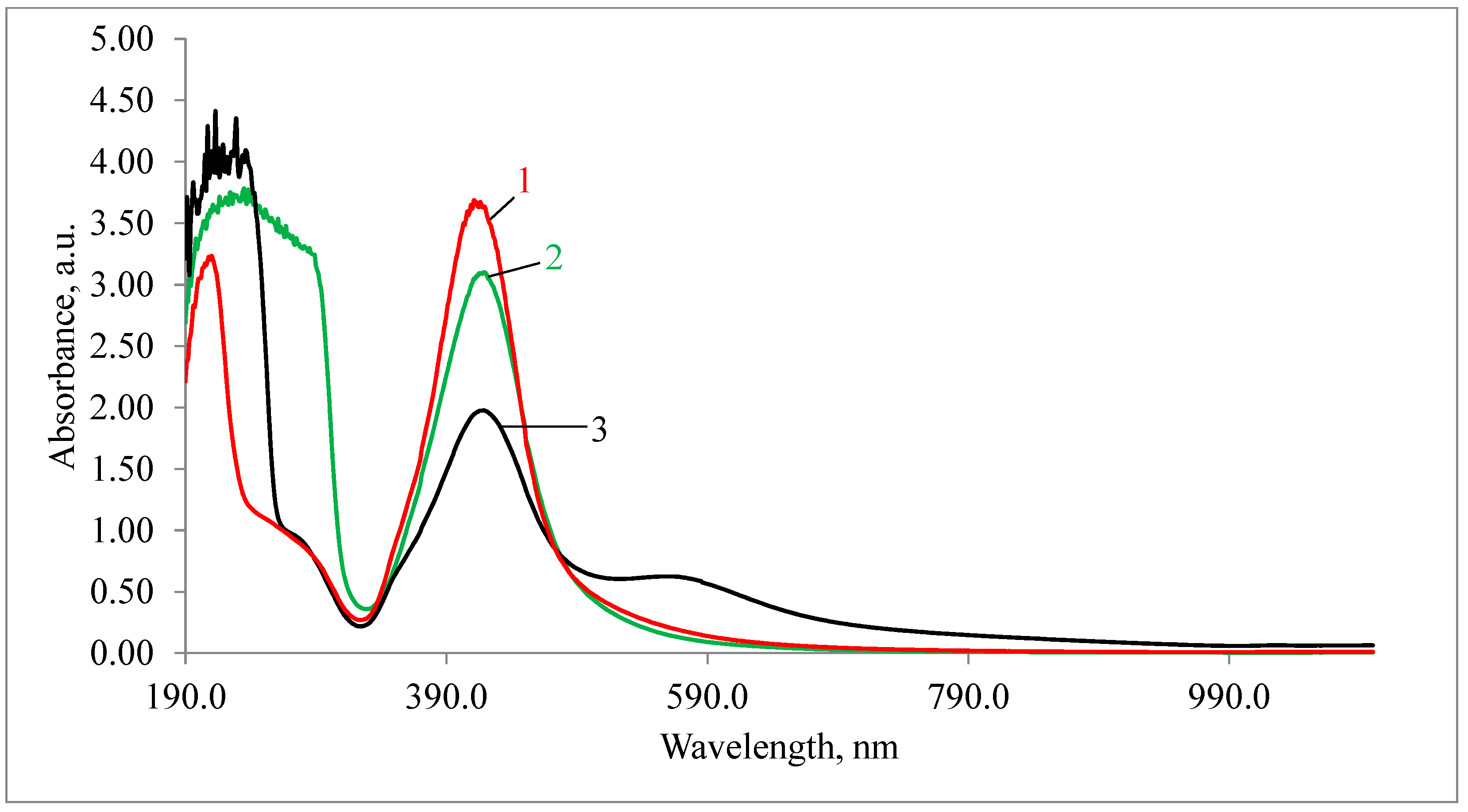 Nanomaterials 11 01484 g004 Nanomaterials 11 01484 g004