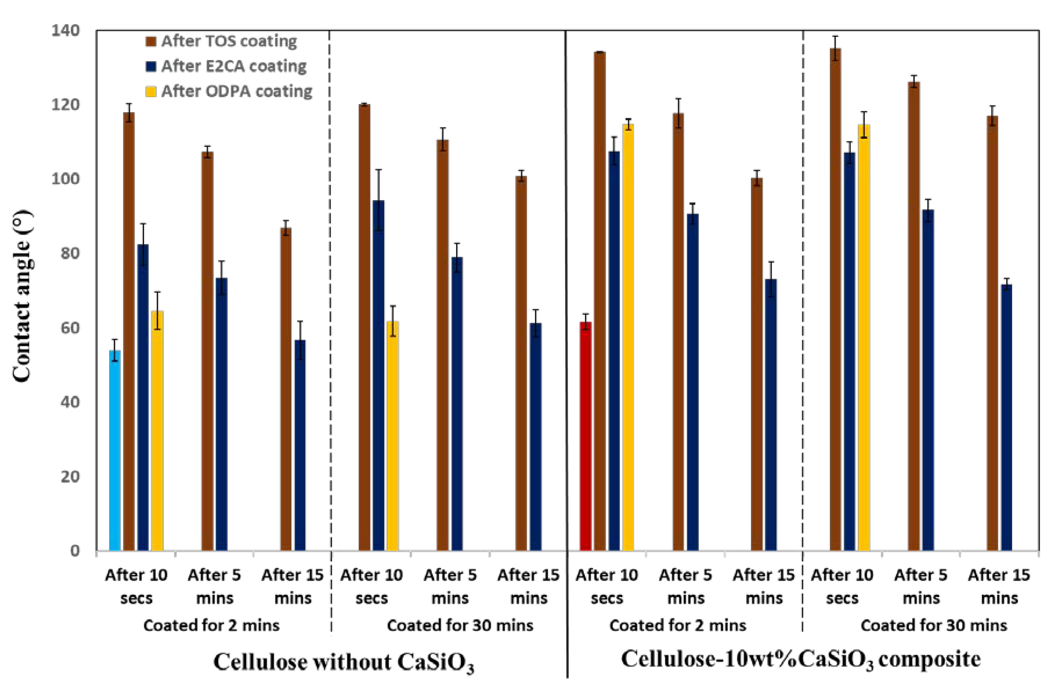 Nanomaterials 11 01488 g002