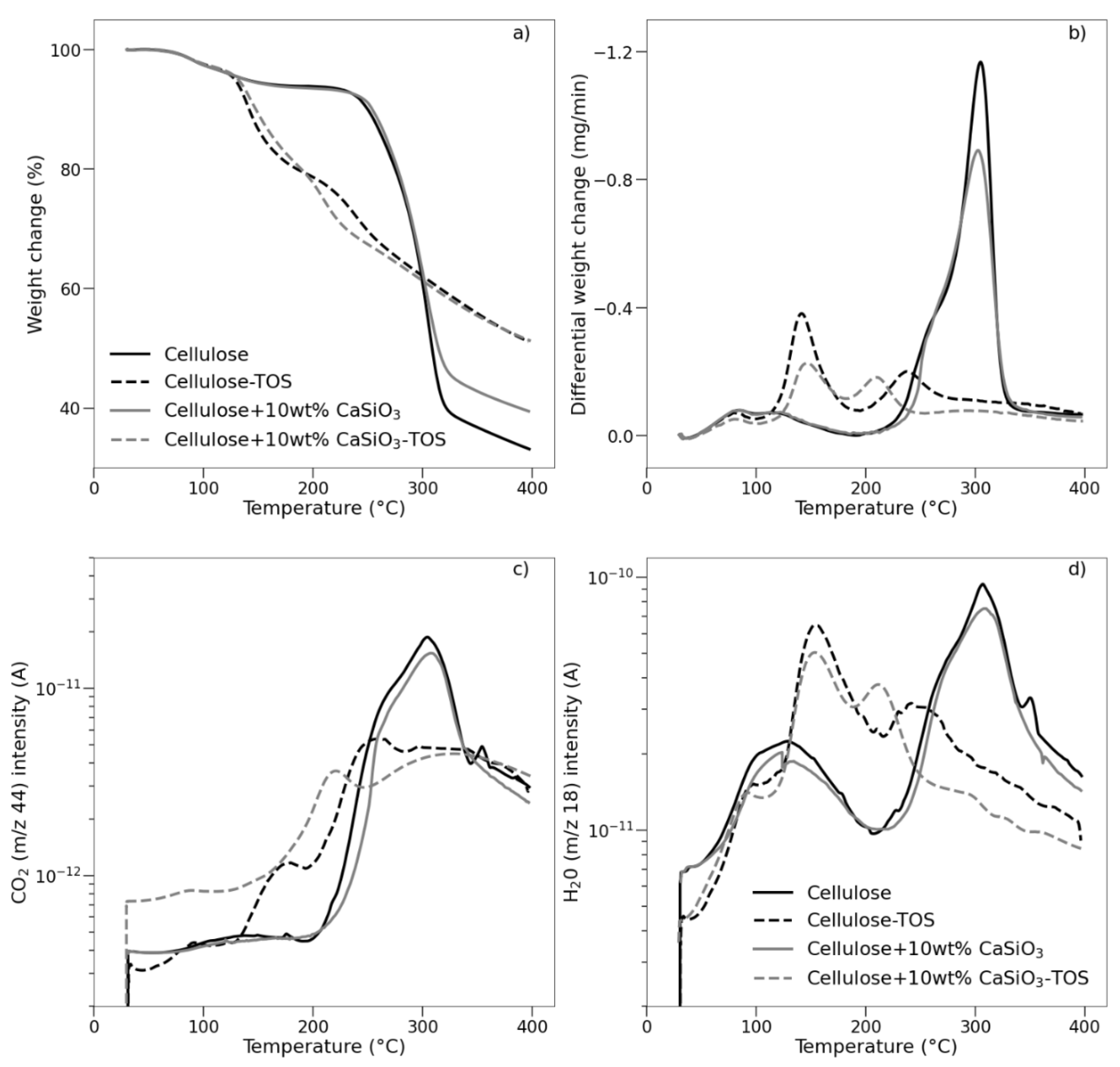 Nanomaterials 11 01488 g004