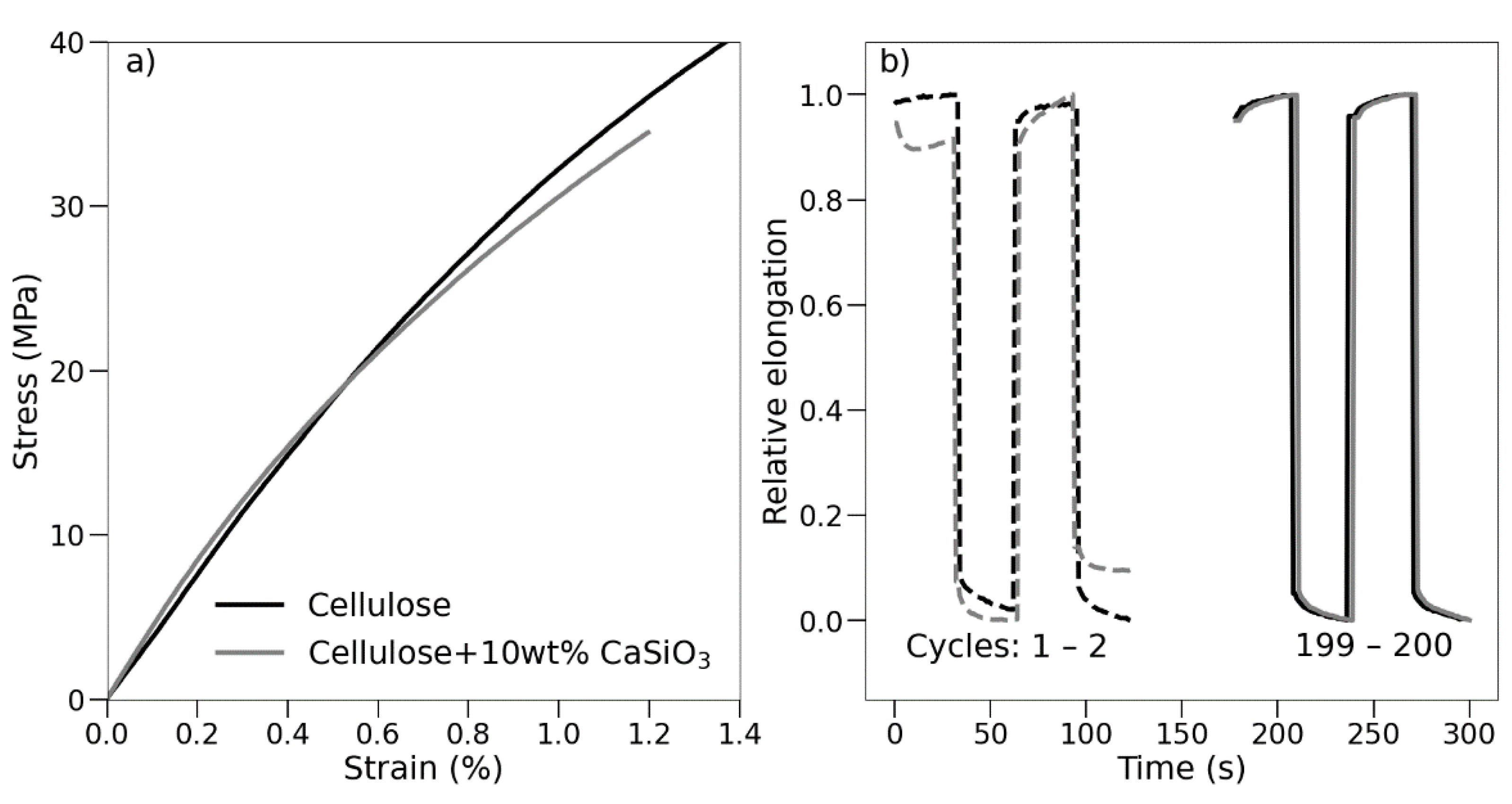 Nanomaterials 11 01488 g005