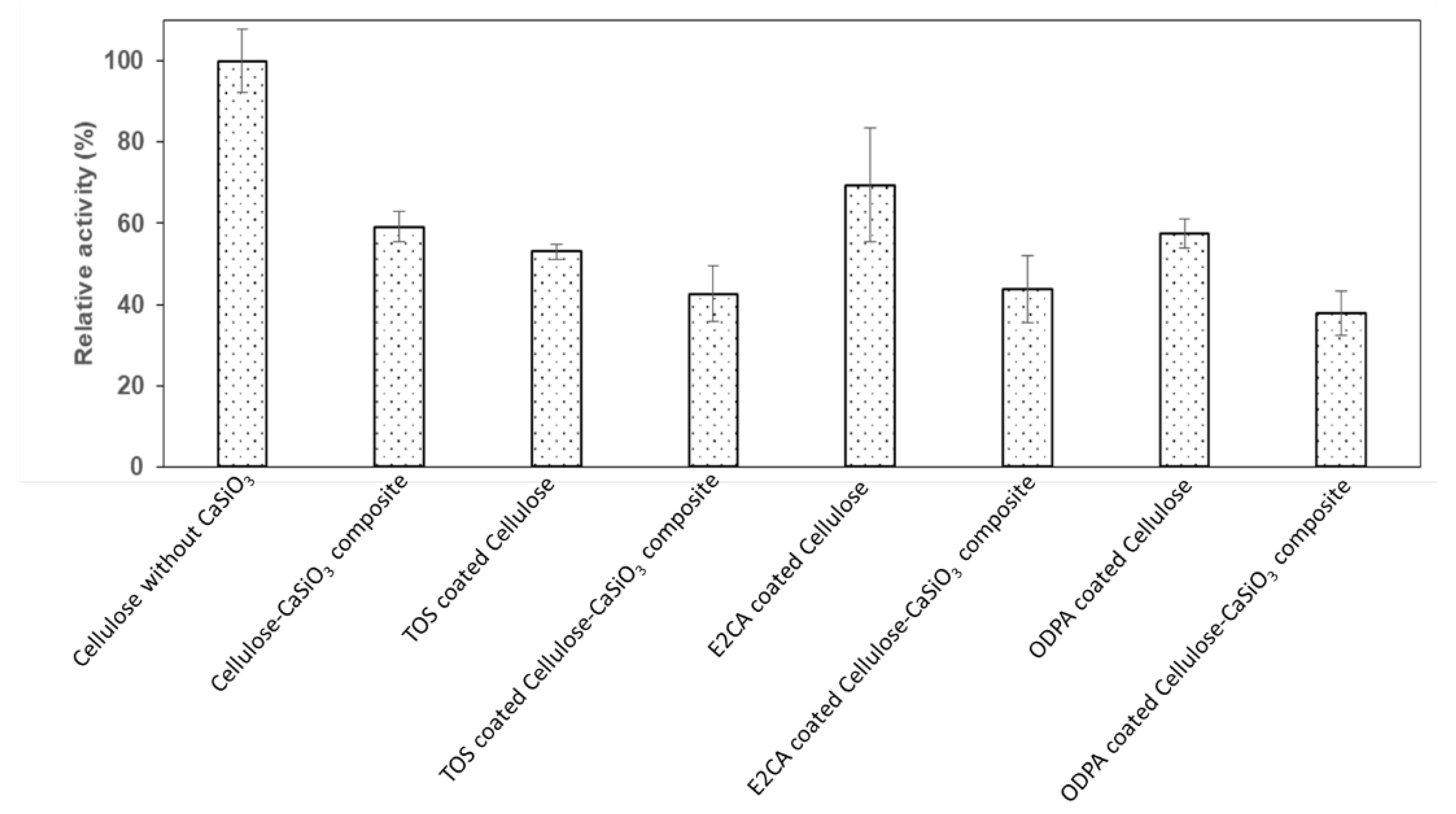 Nanomaterials 11 01488 g008