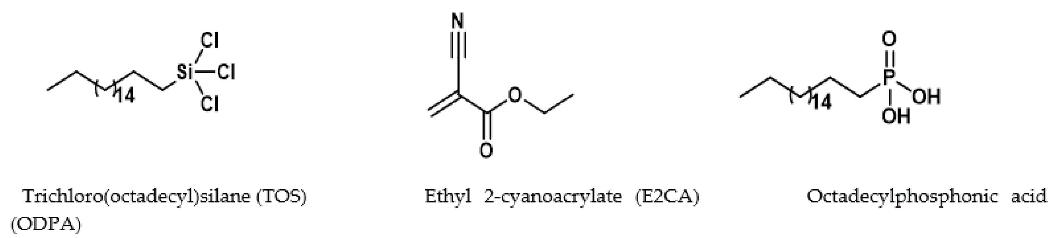 Nanomaterials 11 01488 sch001