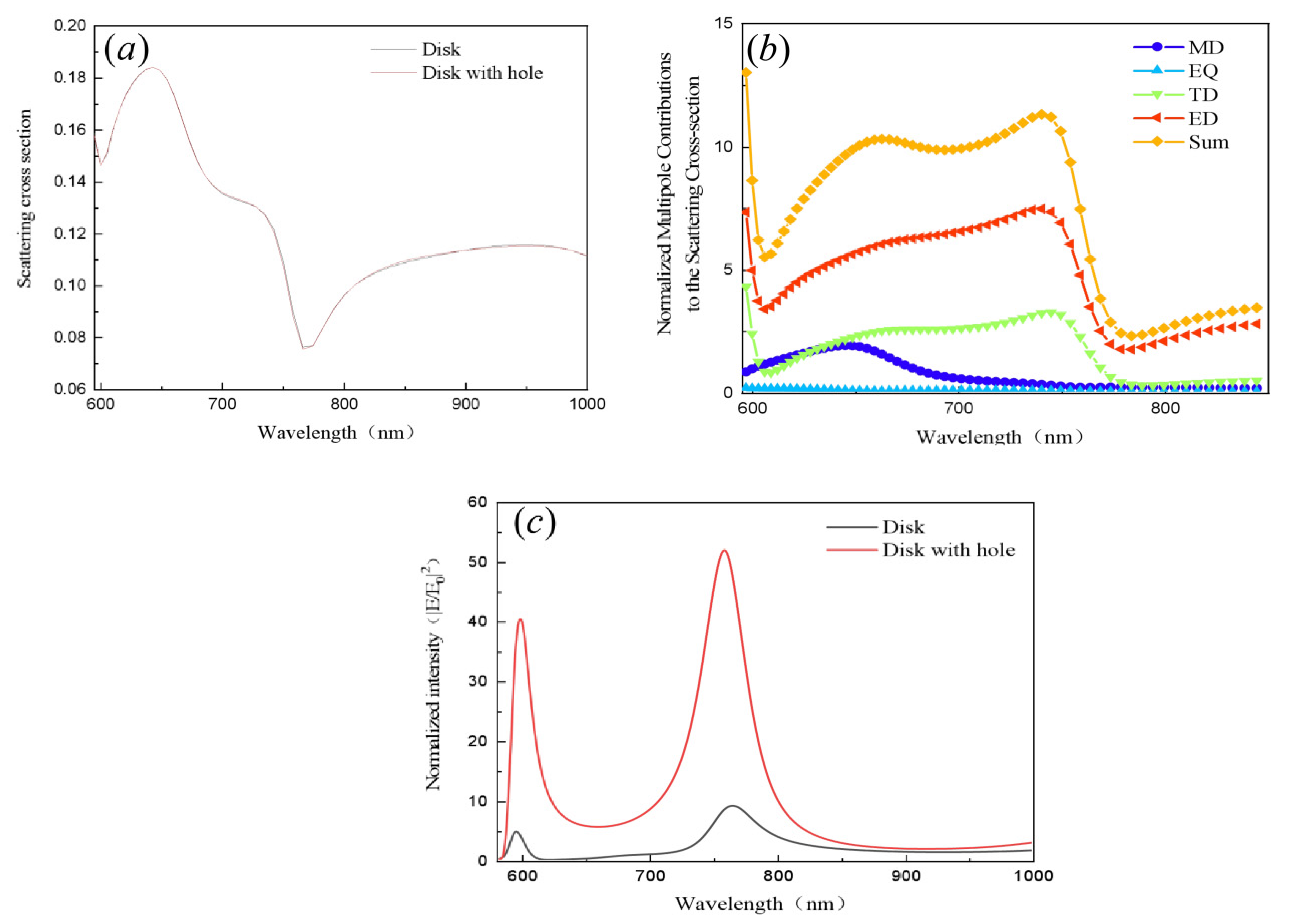 Nanomaterials 11 01490 g002