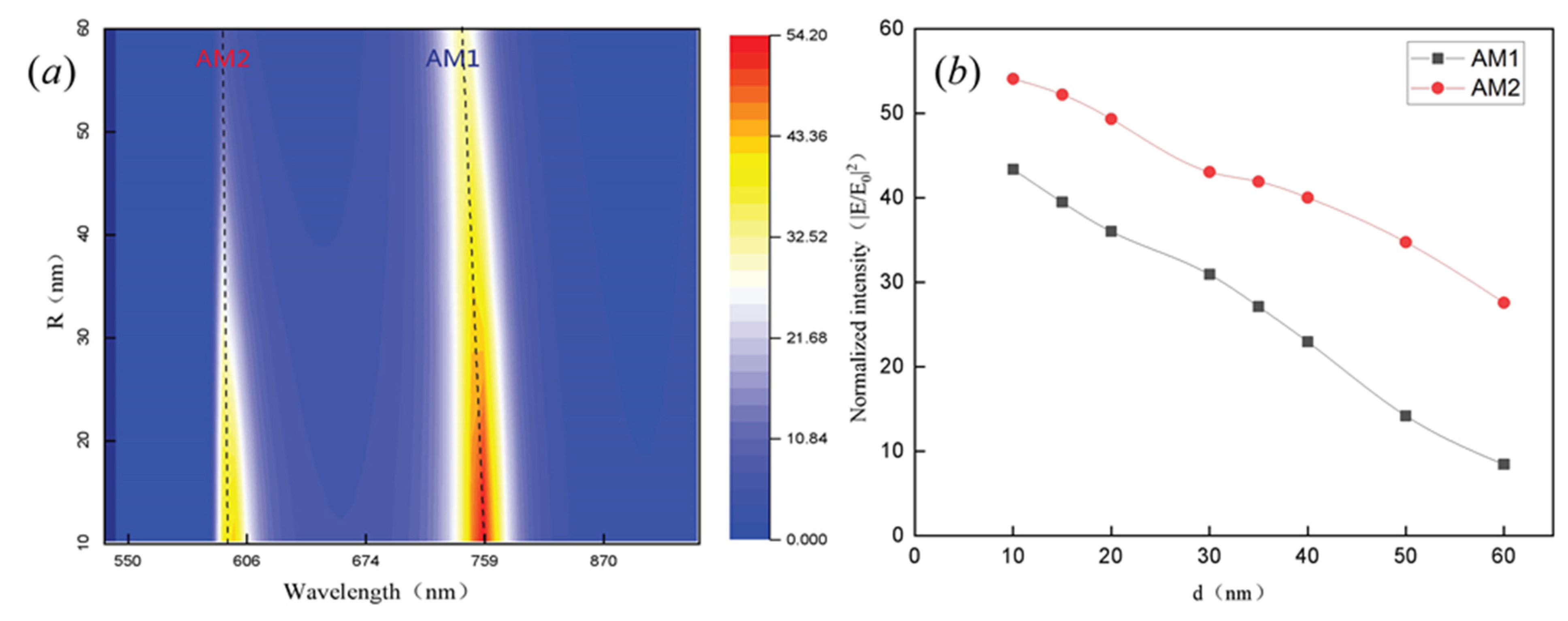 Nanomaterials 11 01490 g004