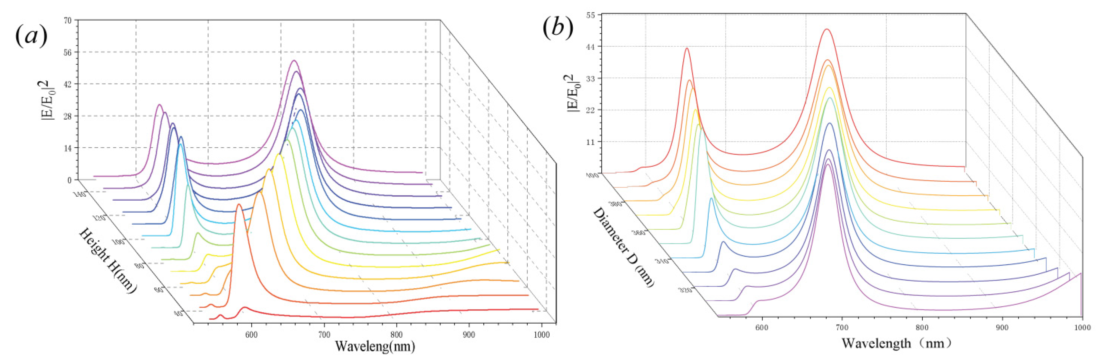 Nanomaterials 11 01490 g005