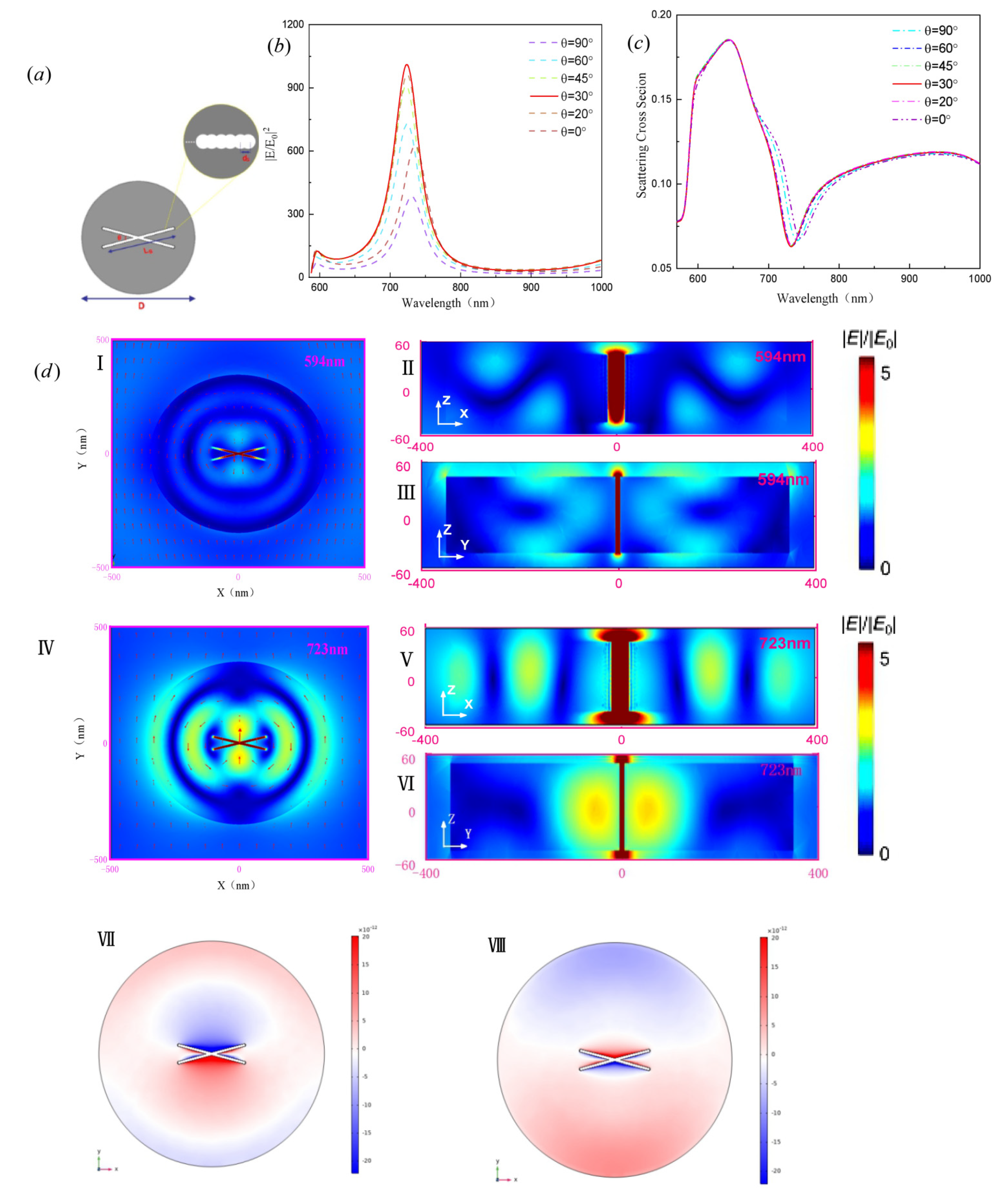 Nanomaterials 11 01490 g007