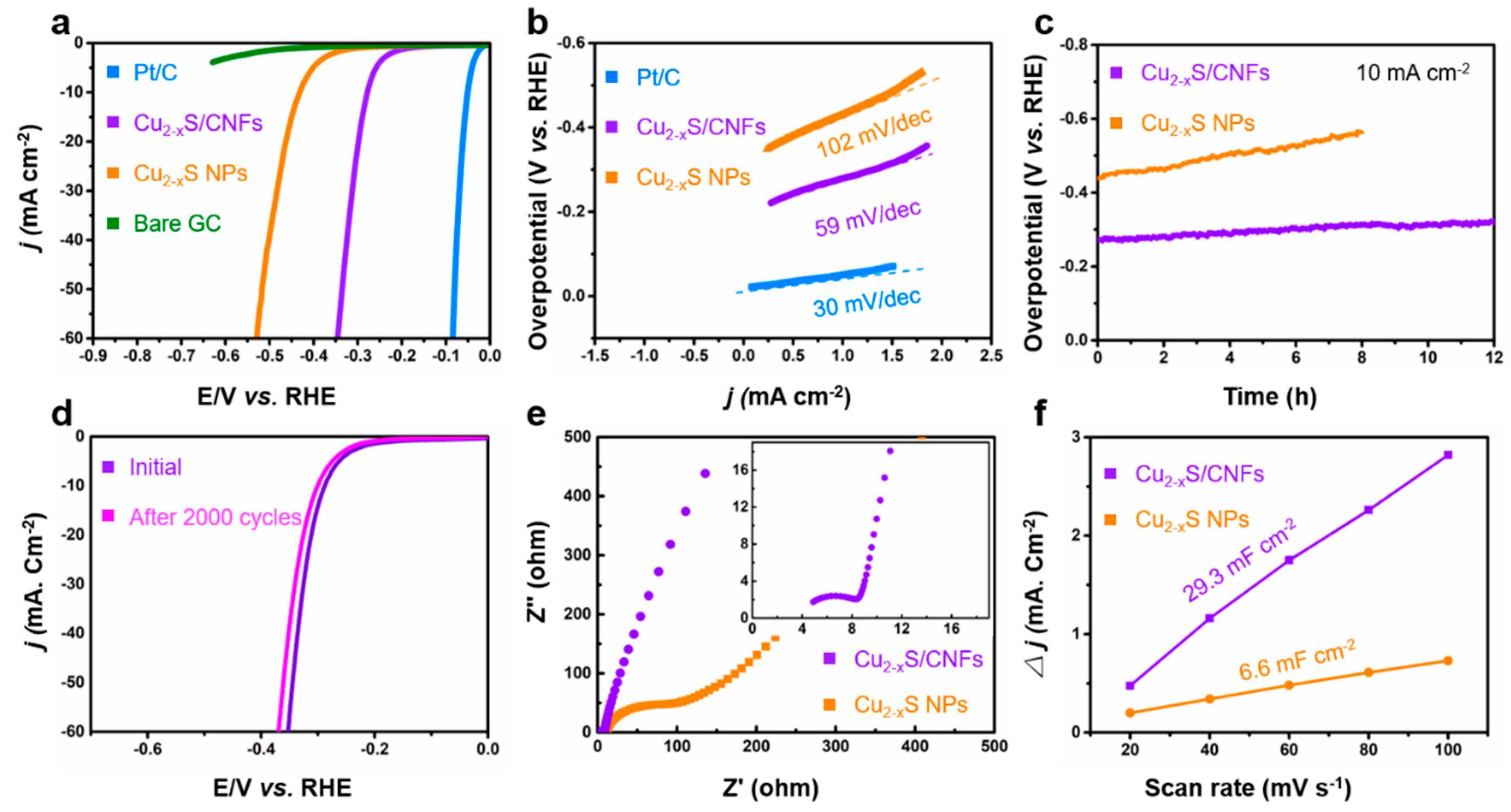 Nanomaterials 11 01505 g006 Nanomaterials 11 01505 g006