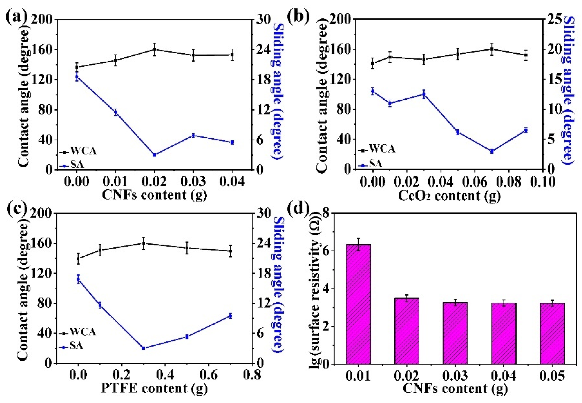 Nanomaterials 11 01506 g002 Nanomaterials 11 01506 g002