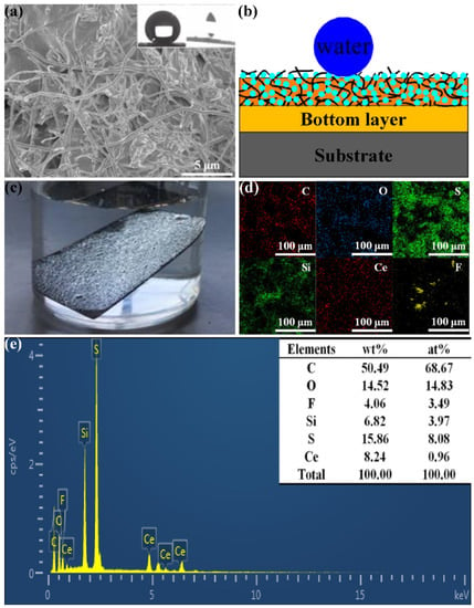 https://www.mdpi.com/nanomaterials/nanomaterials-11-01506/article_deploy/html/images/nanomaterials-11-01506-g003-550.jpg