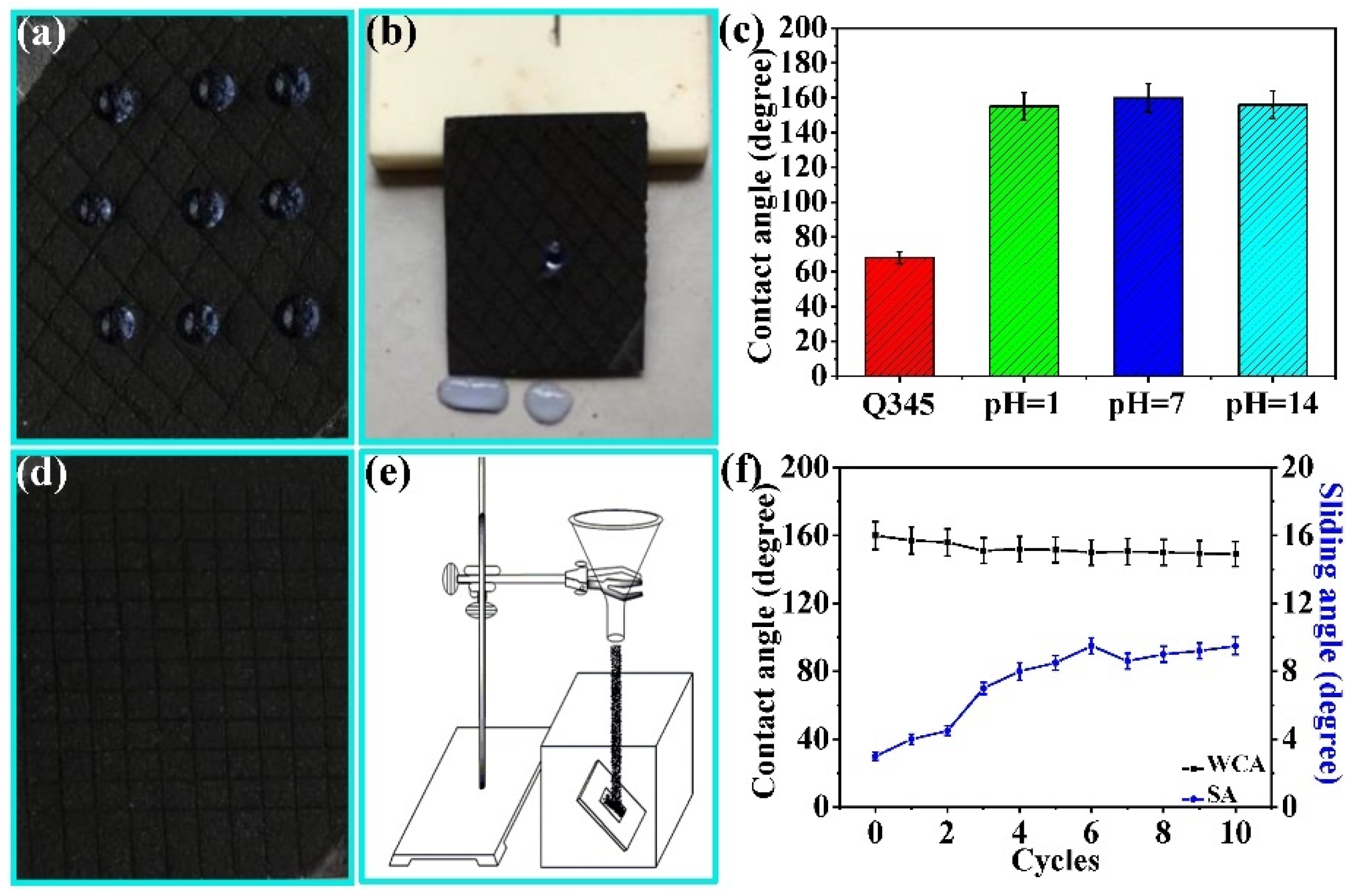 Nanomaterials 11 01506 g007 Nanomaterials 11 01506 g007
