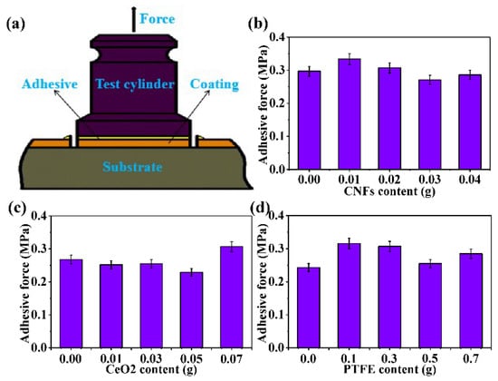 Water-repellent Hybrid Nanowire and Micro-scale Denticle Structures on  Flexible Substrates of Effective Air Retention